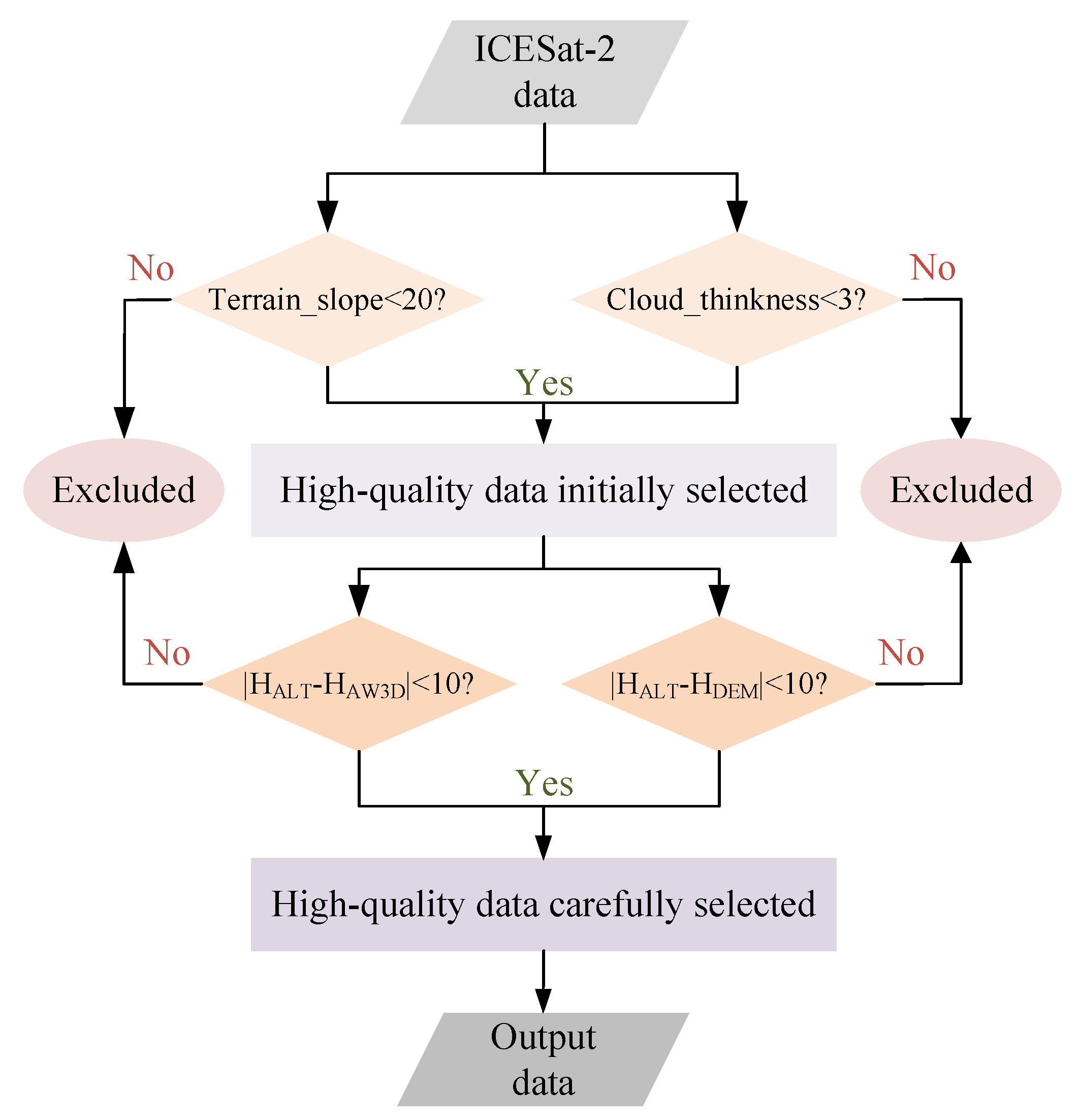 Remotesensing 16 00532 g005