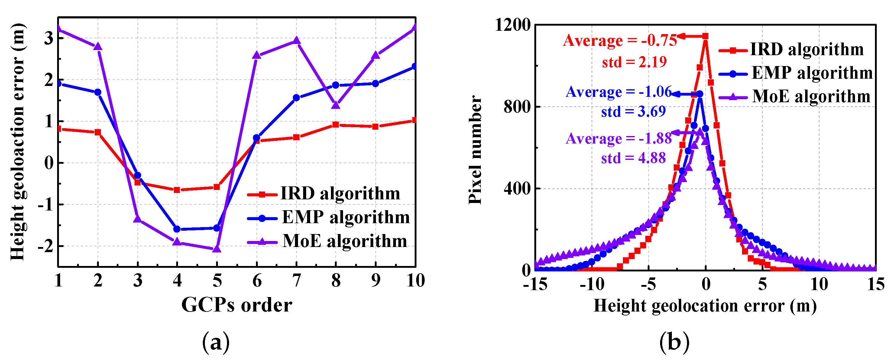 Remotesensing 16 00532 g018