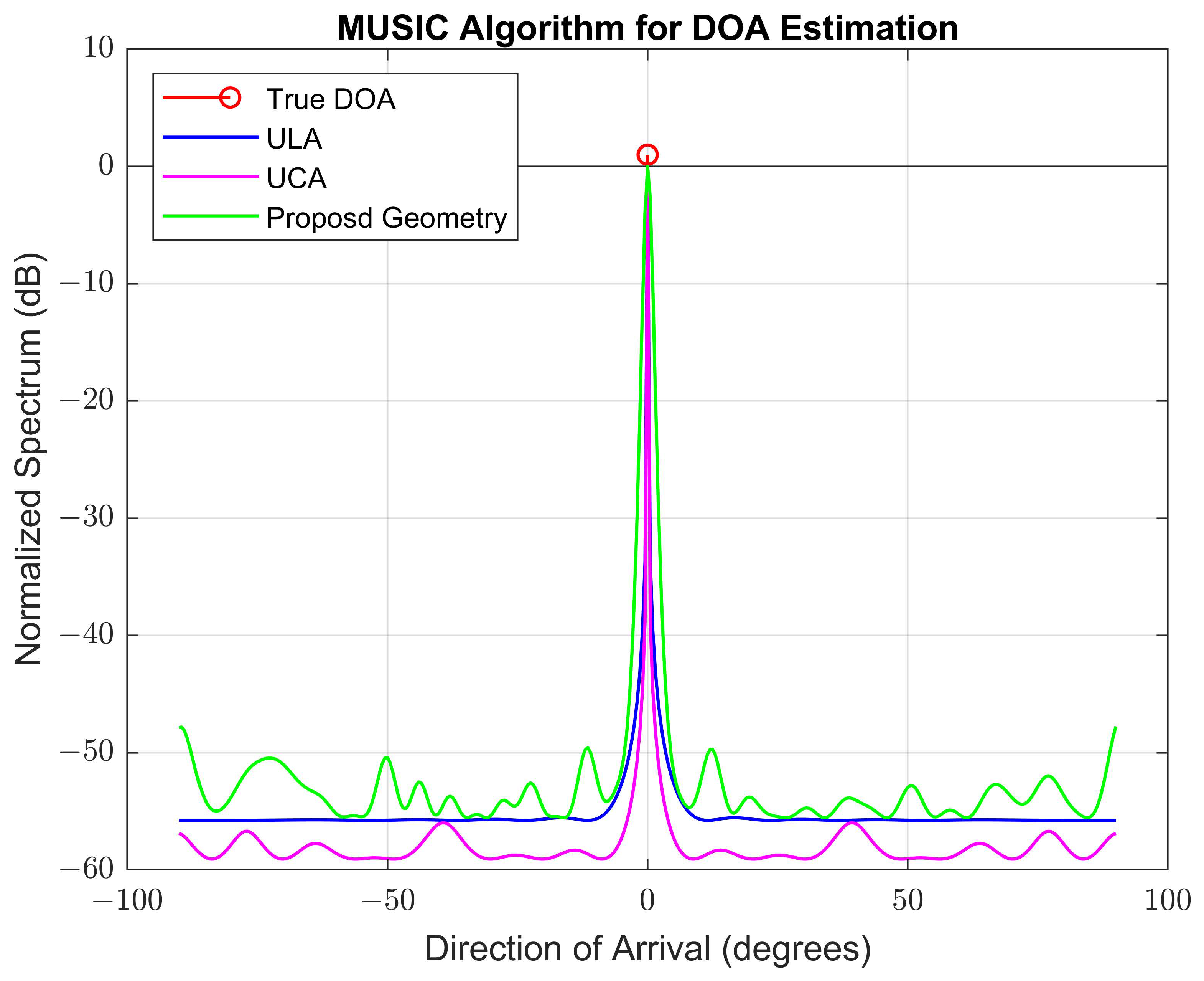 Remotesensing 16 00535 g005