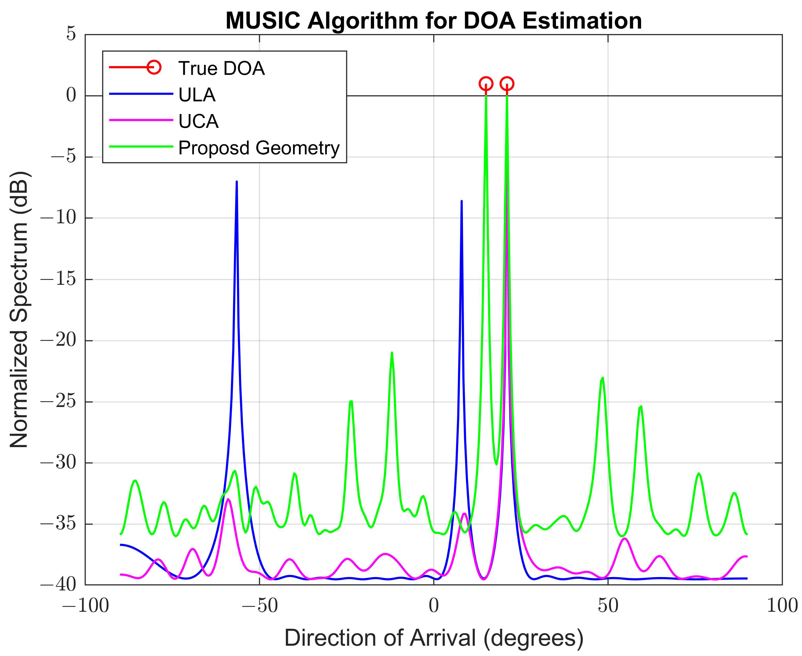 Remotesensing 16 00535 g006