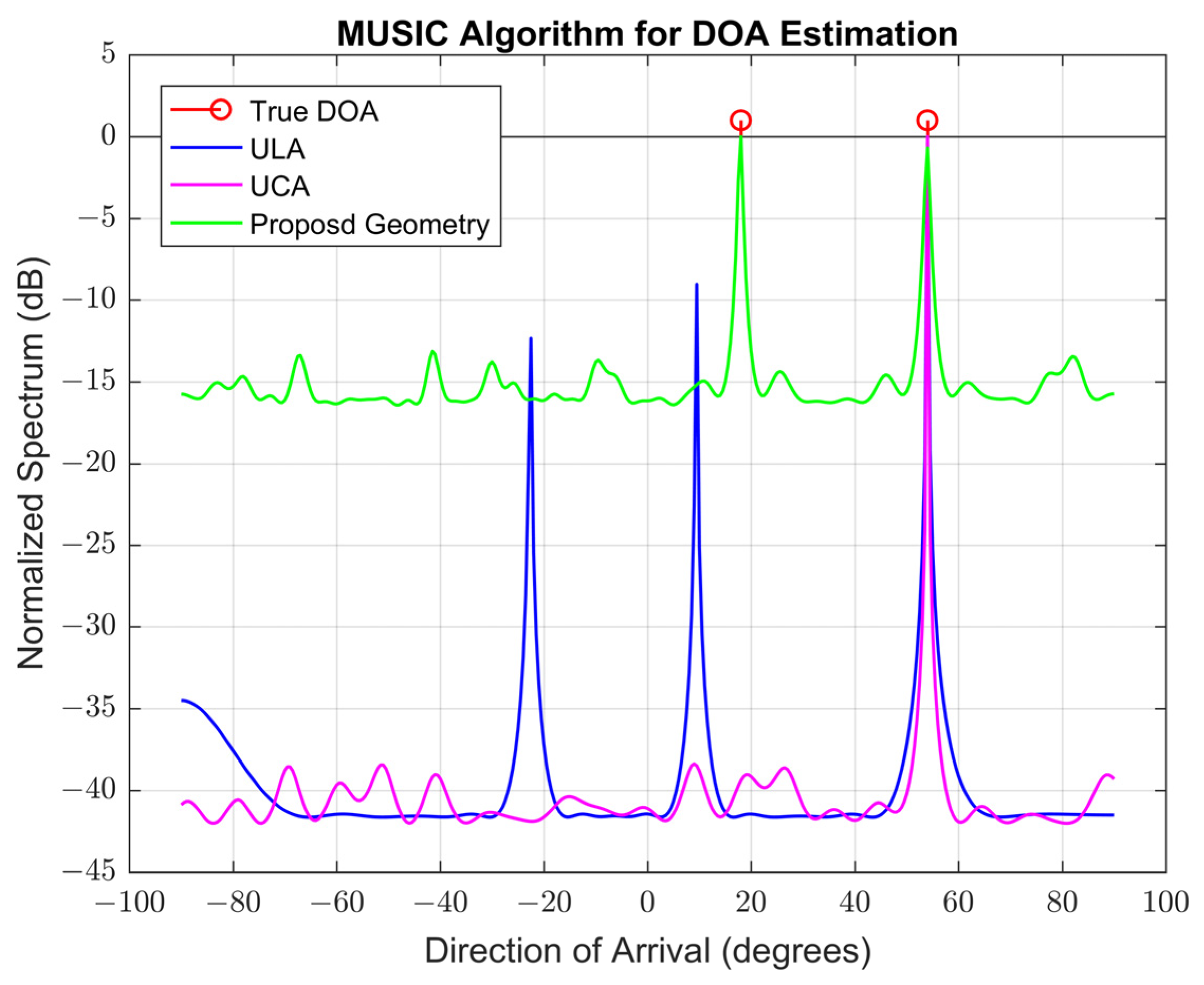 Remotesensing 16 00535 g007