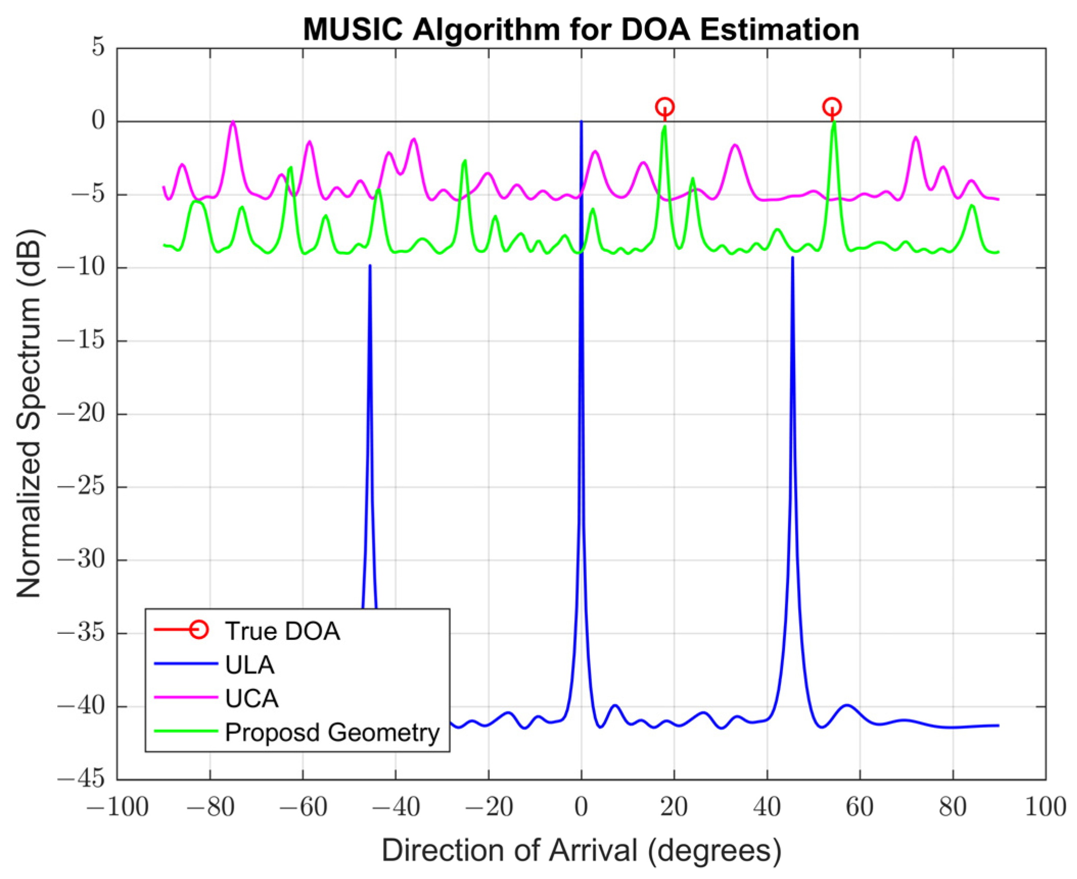 Remotesensing 16 00535 g009