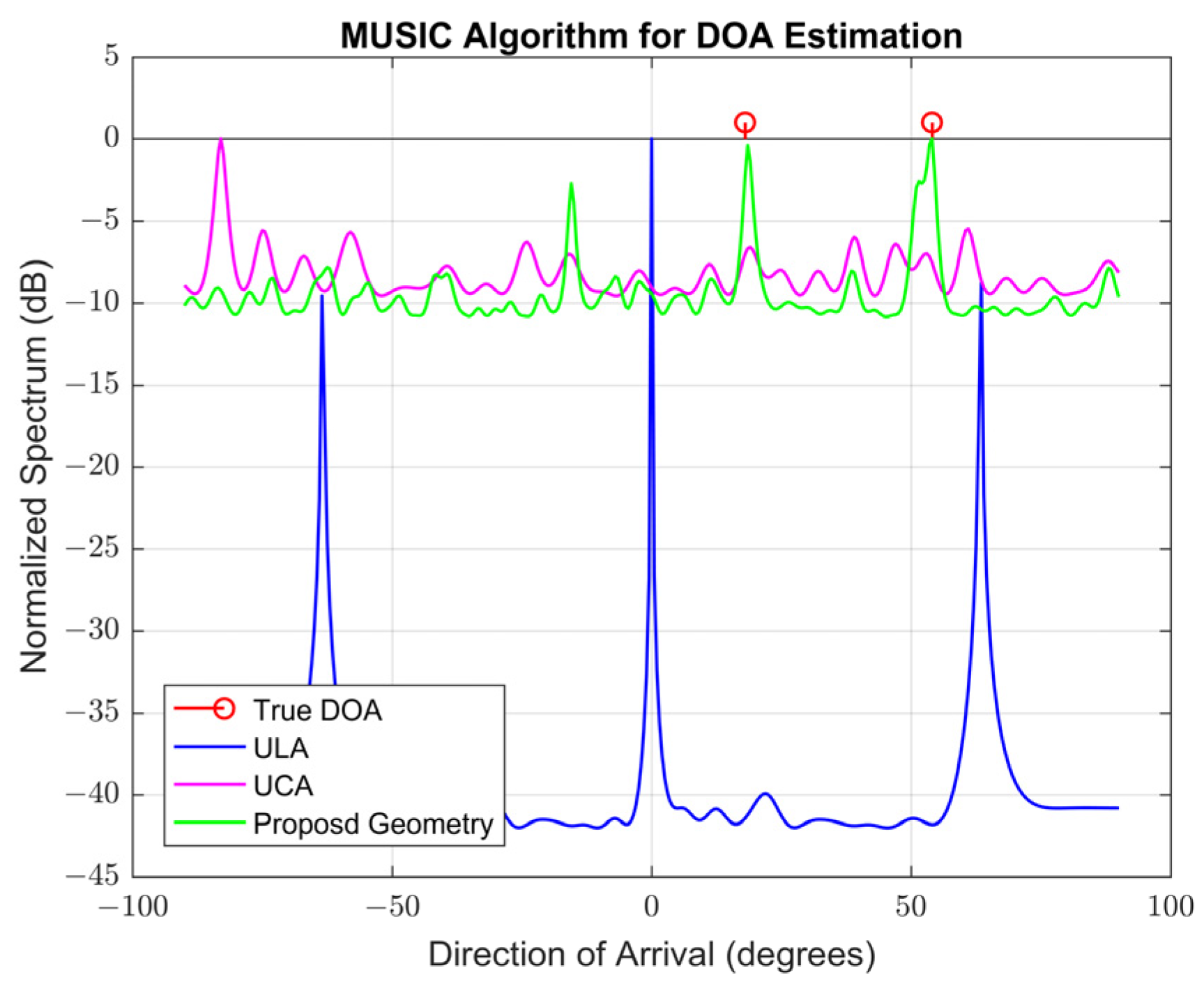 Remotesensing 16 00535 g010