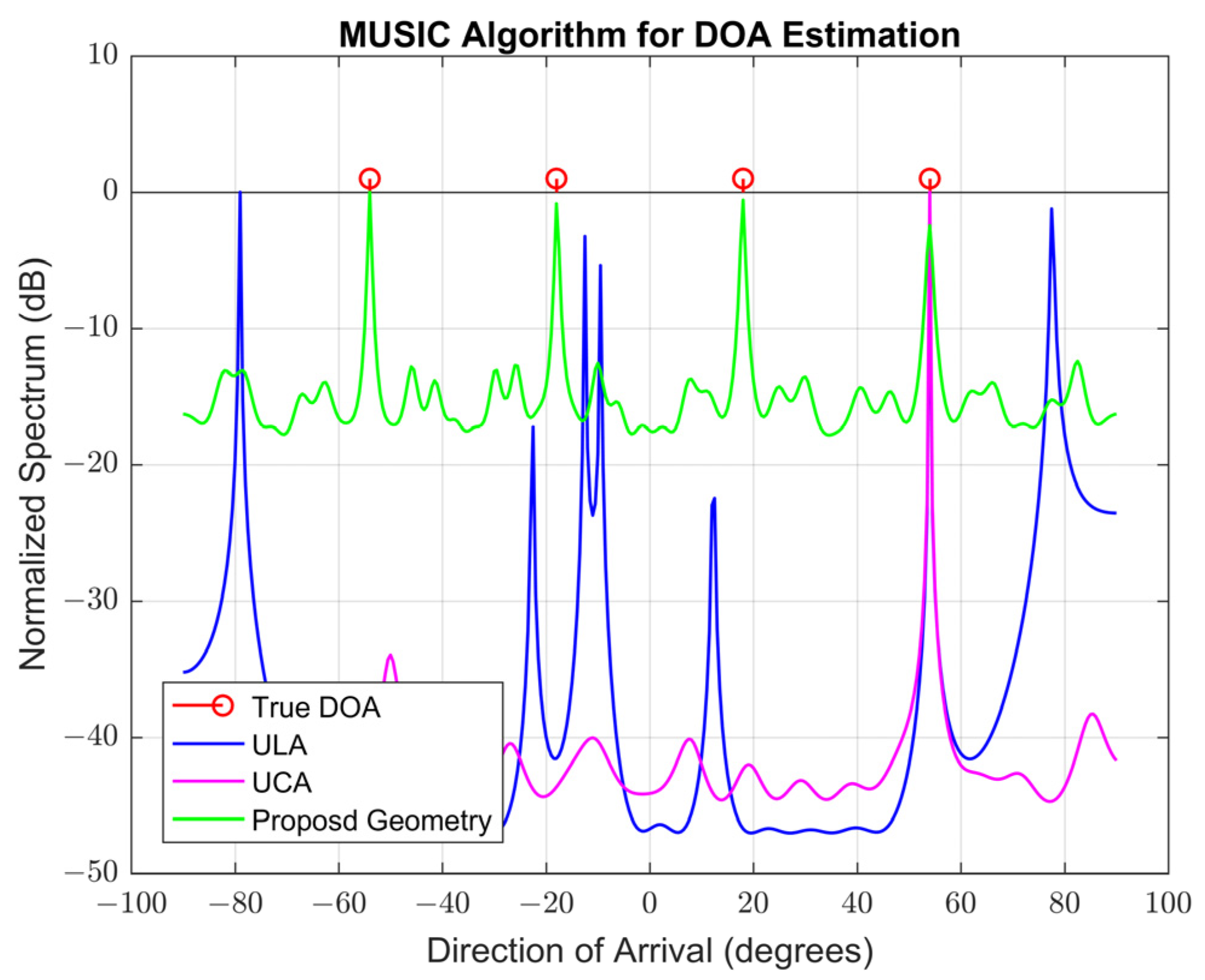 Remotesensing 16 00535 g011