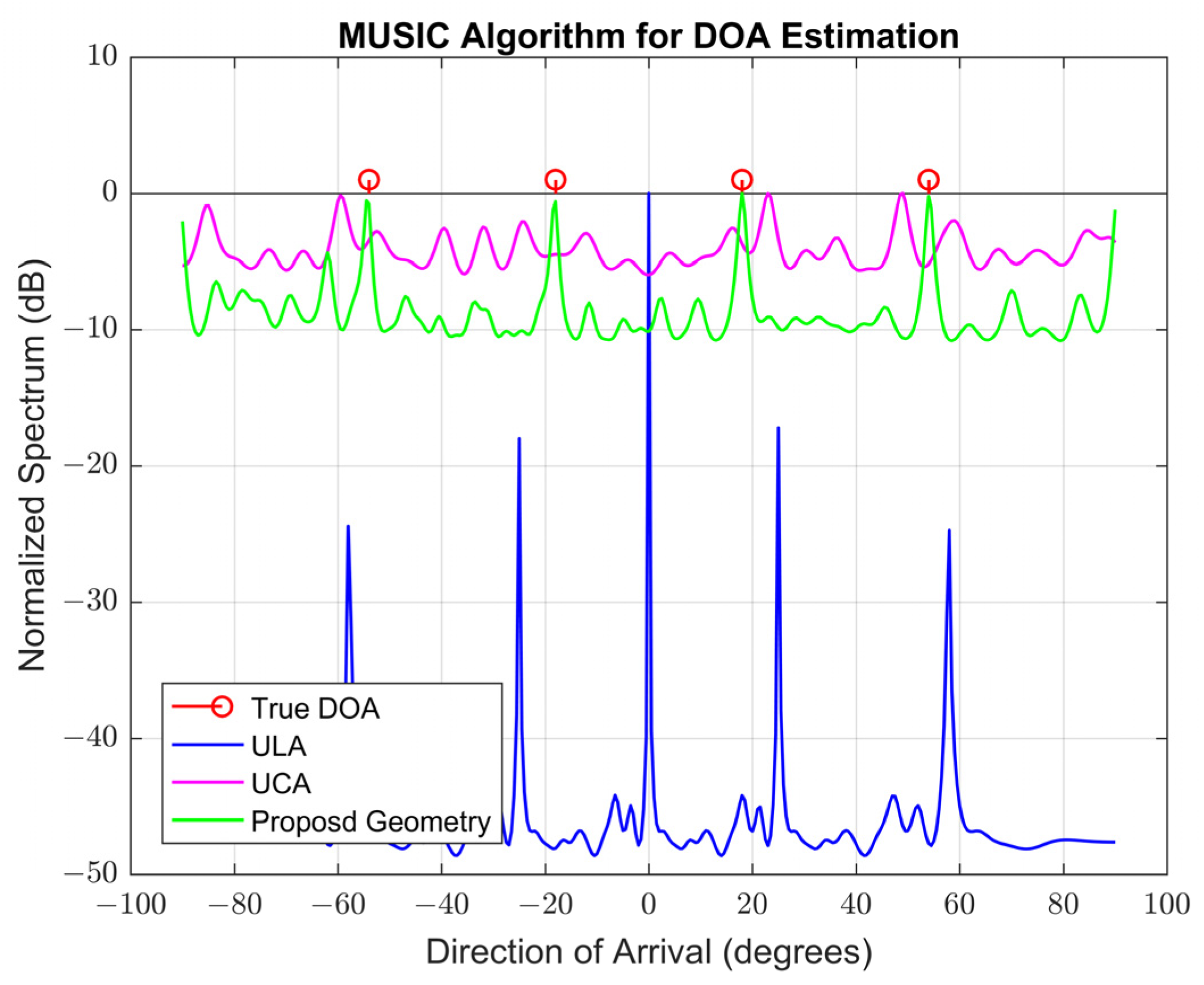 Remotesensing 16 00535 g012