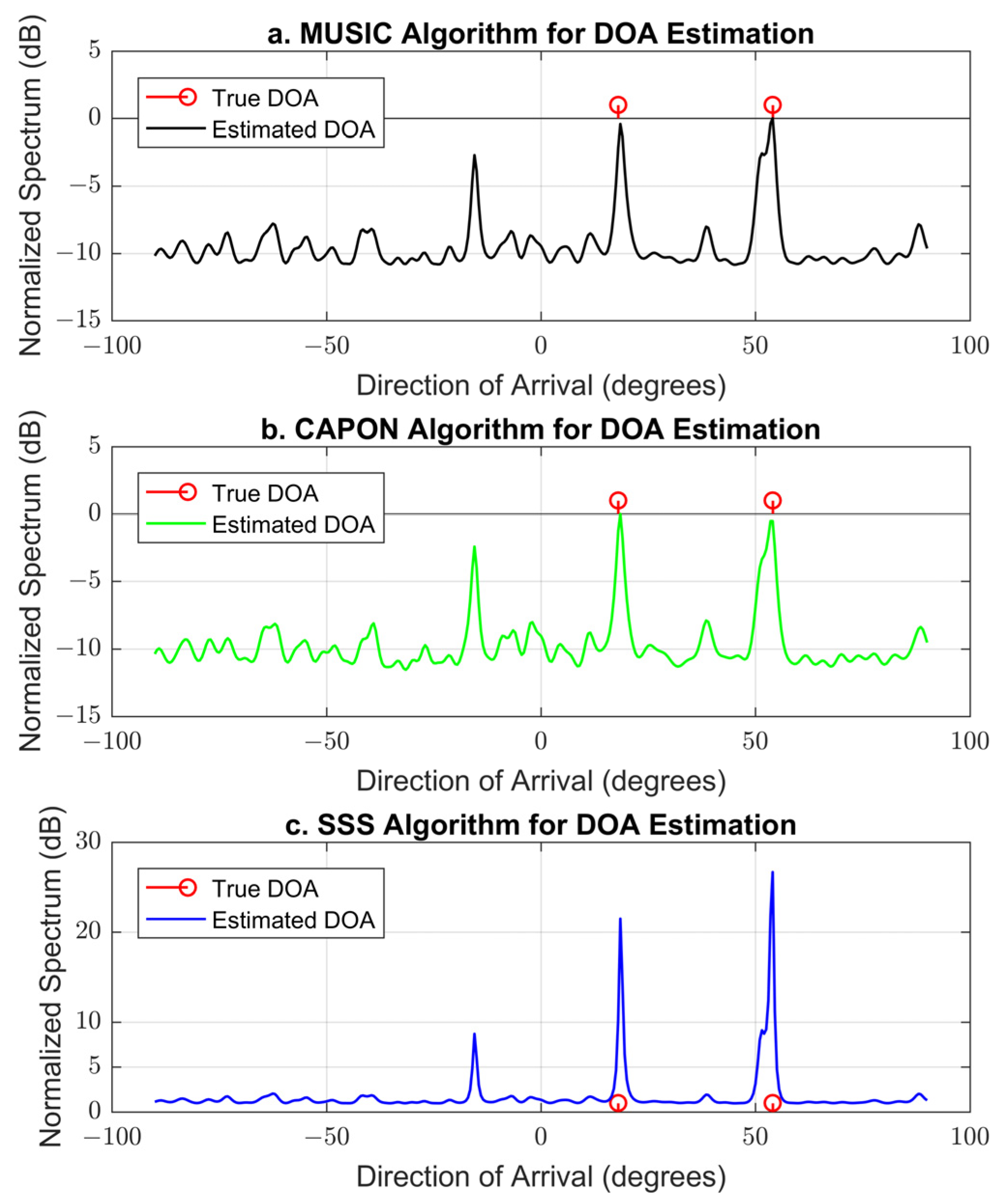 Remotesensing 16 00535 g013