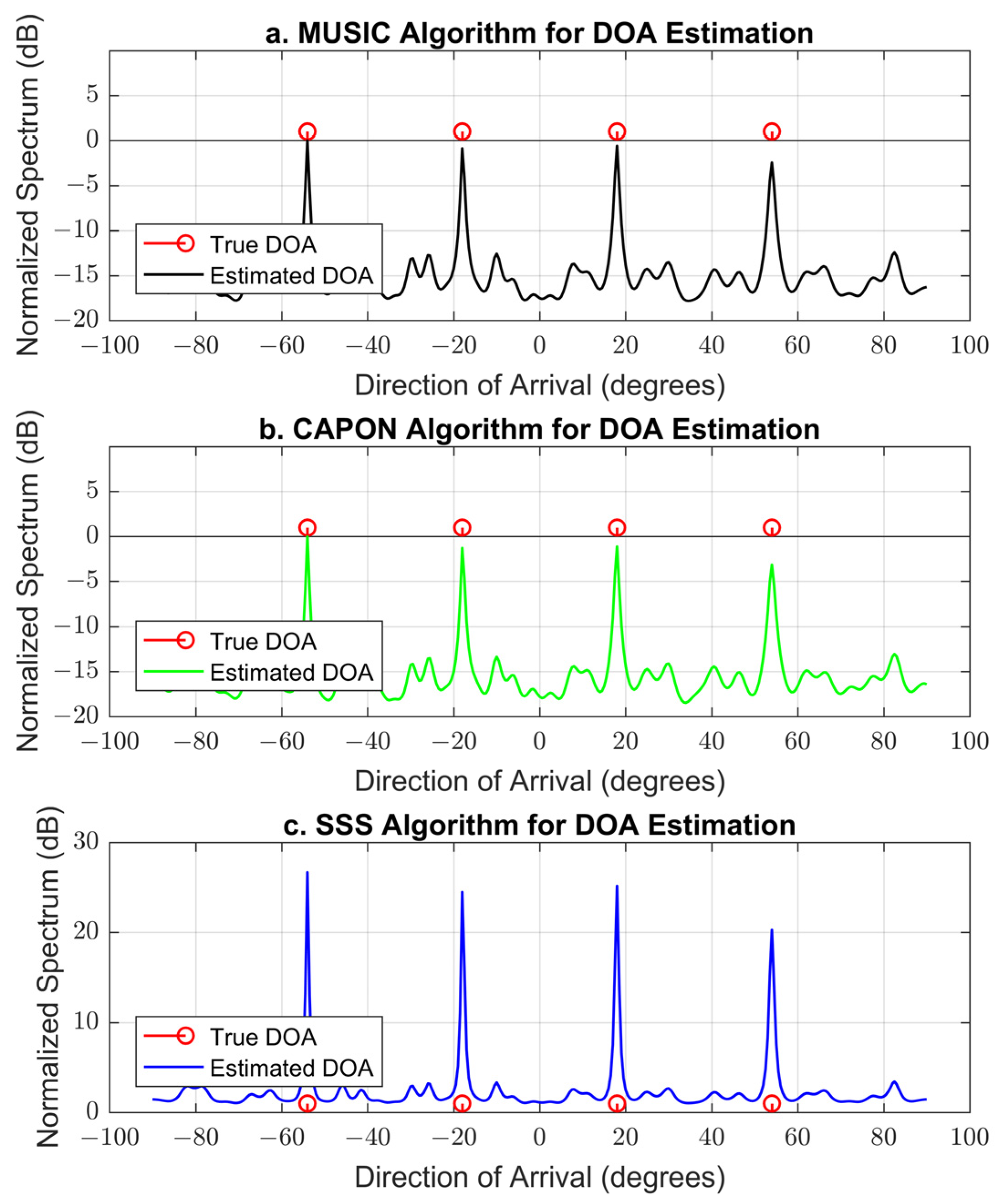 Remotesensing 16 00535 g014