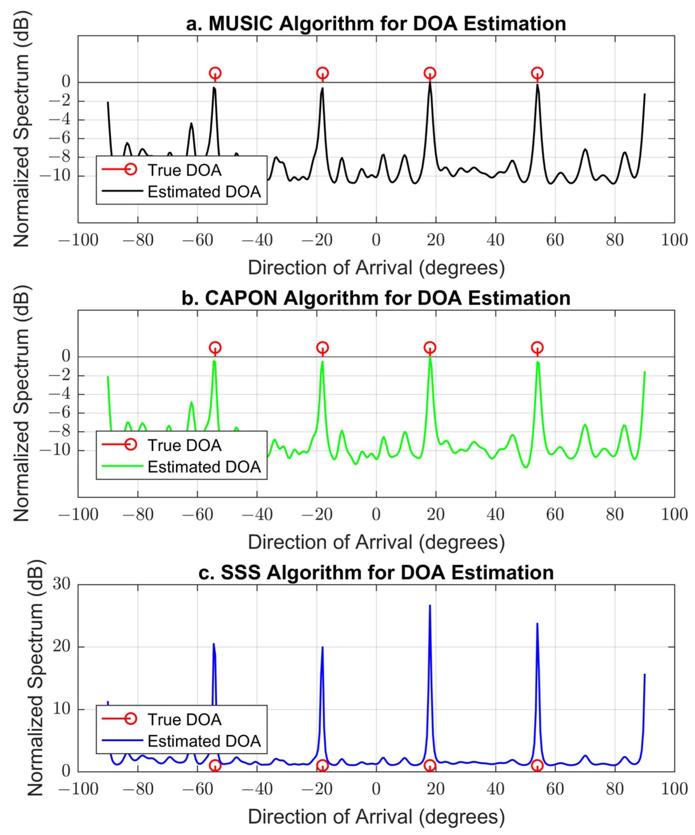 Remotesensing 16 00535 g015