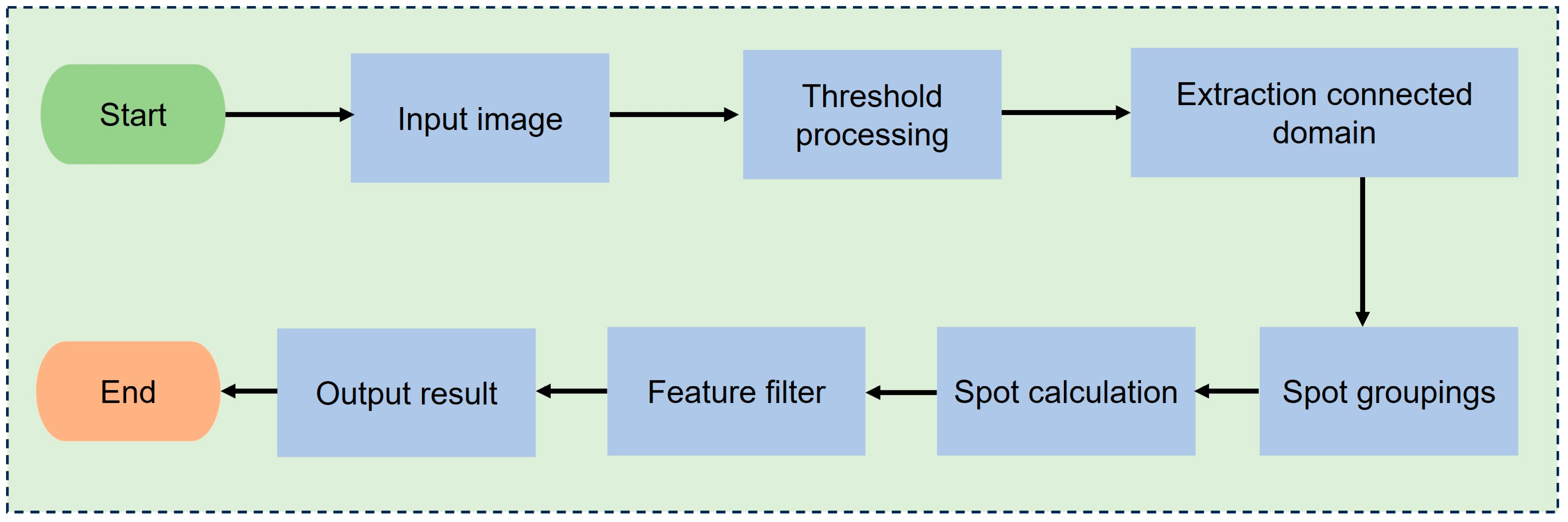 Remotesensing 16 00536 g004