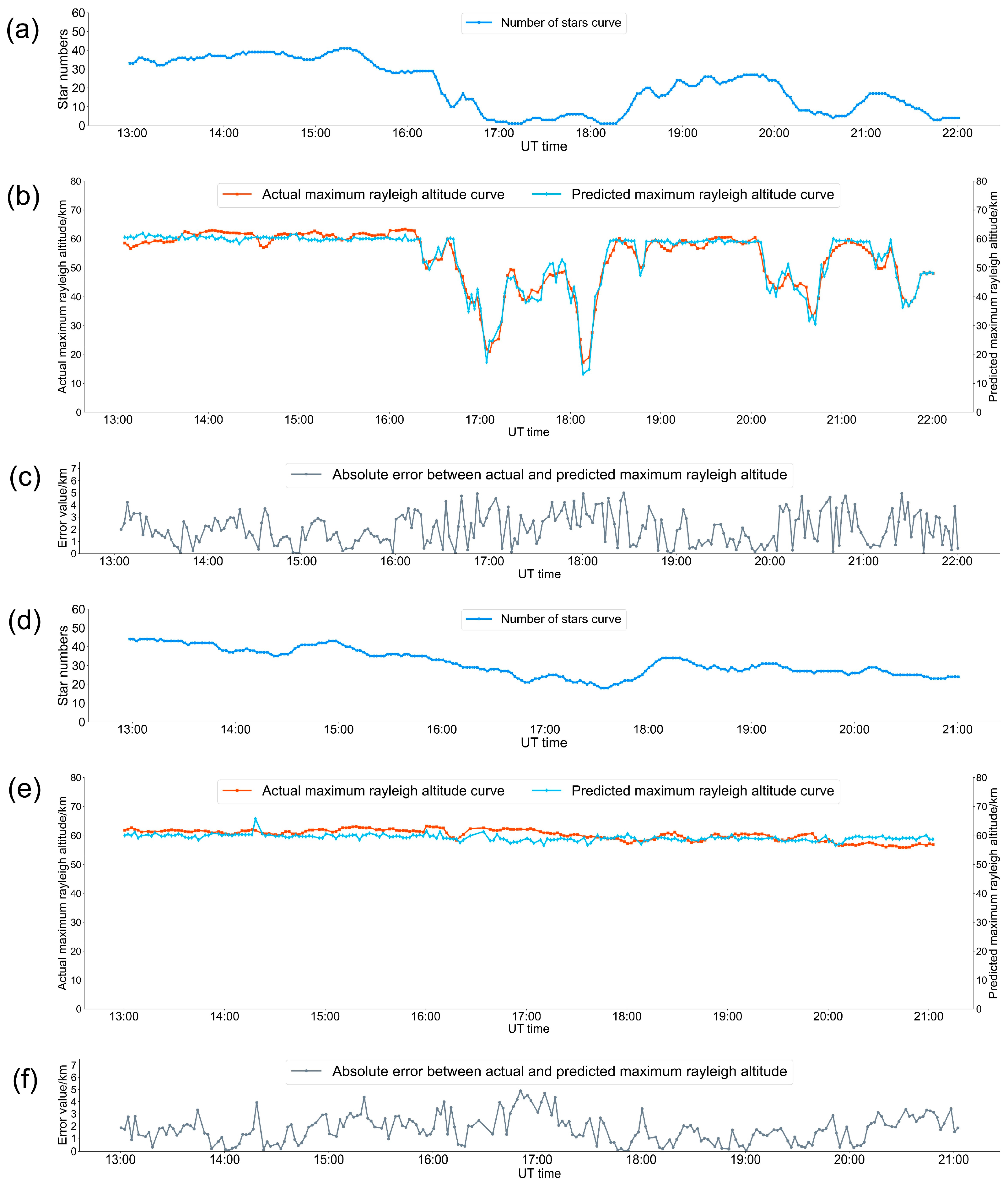Remotesensing 16 00536 g006