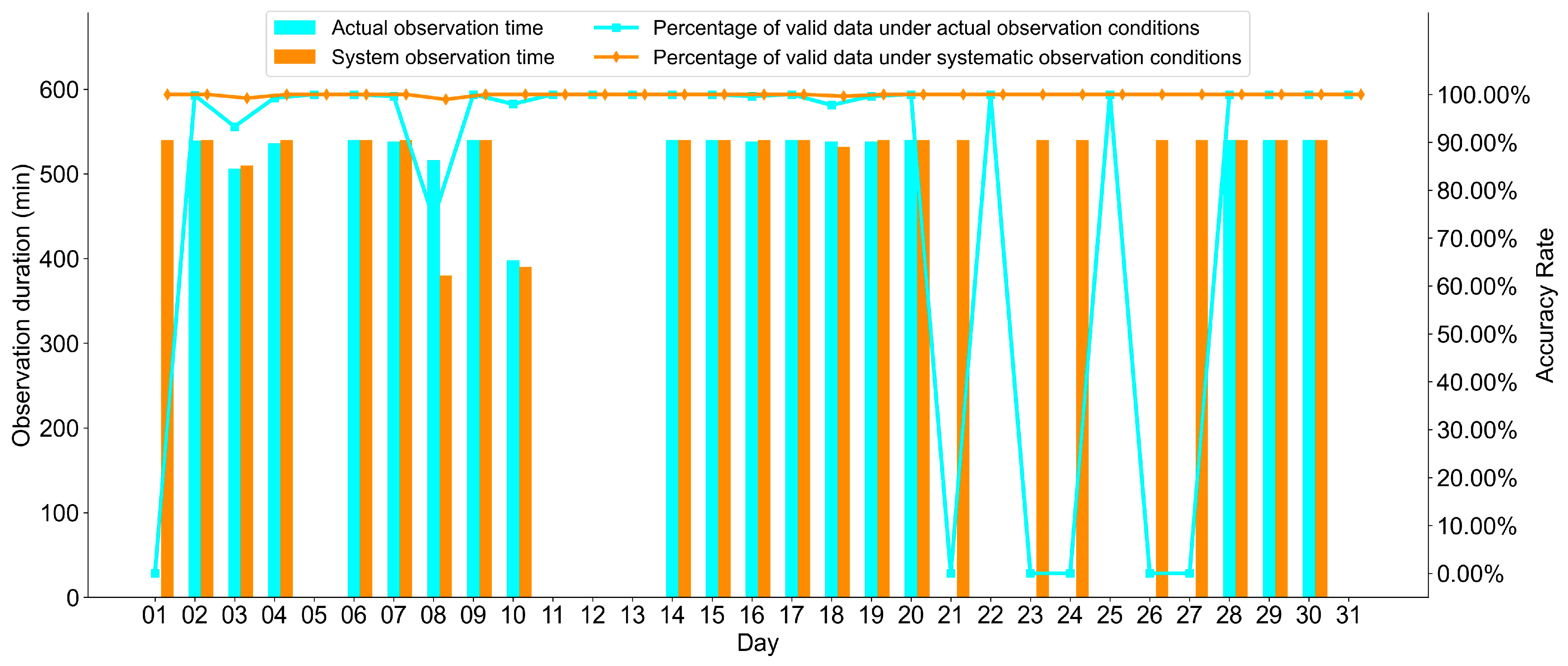 Remotesensing 16 00536 g007