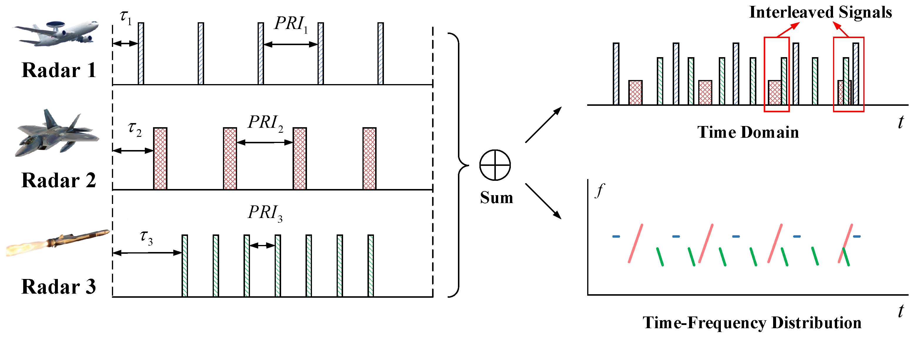 Remotesensing 16 00537 g002