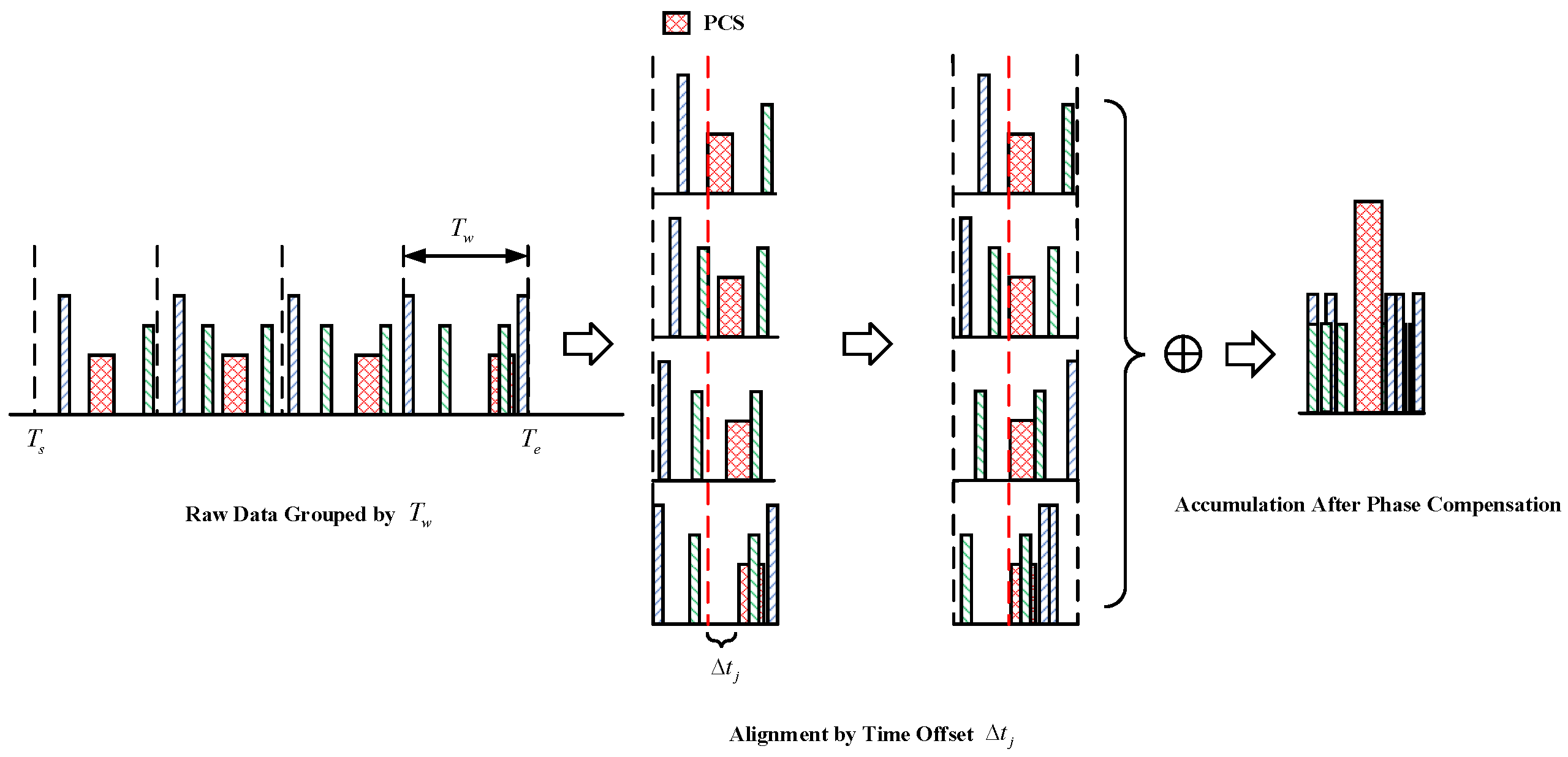 Remotesensing 16 00537 g005