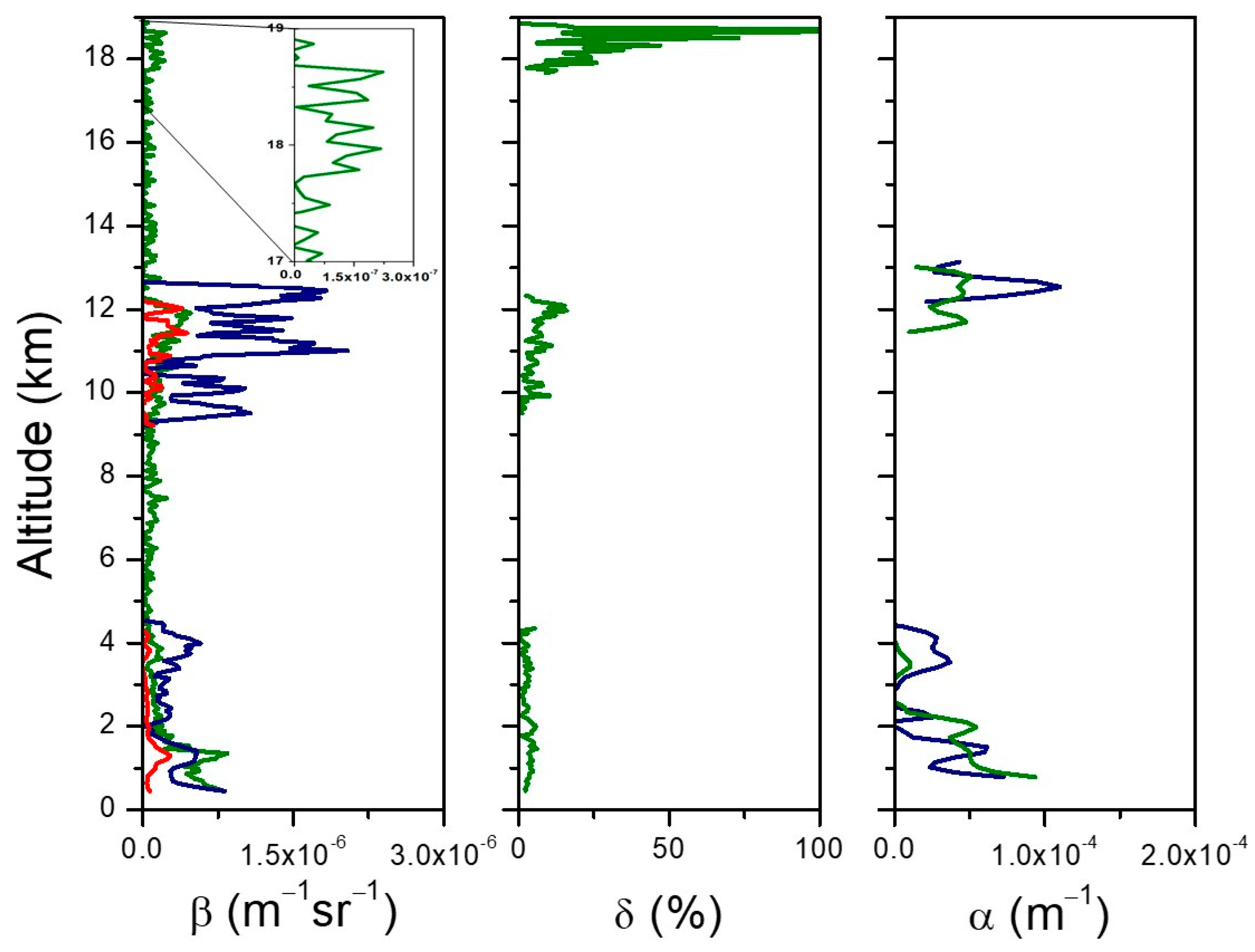 Remotesensing 16 00538 g003