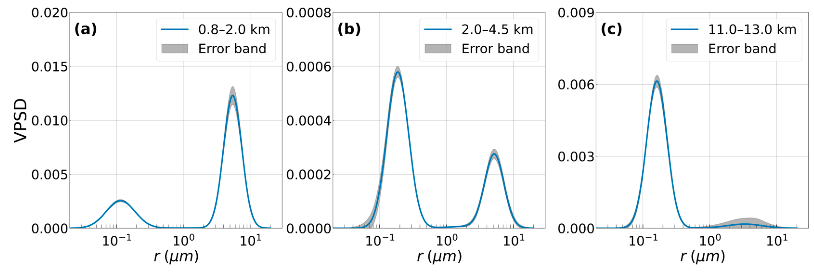 Remotesensing 16 00538 g005