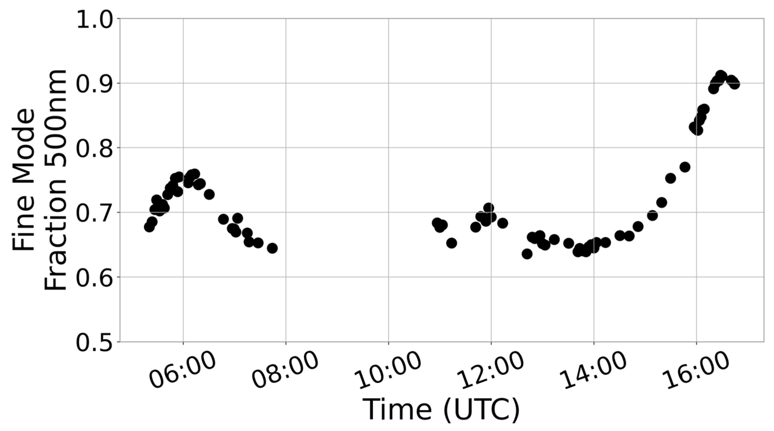 Remotesensing 16 00538 g006