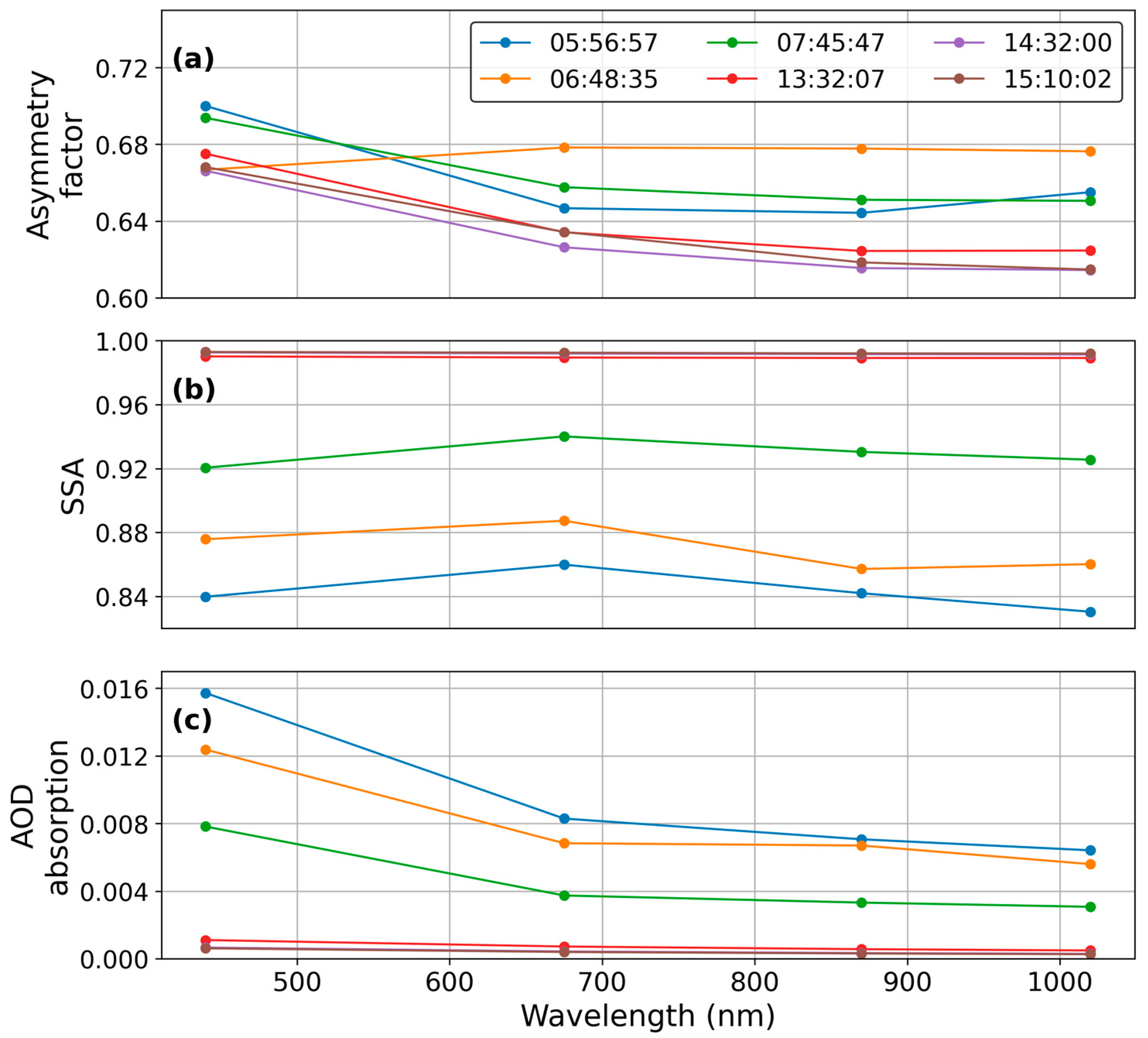 Remotesensing 16 00538 g007