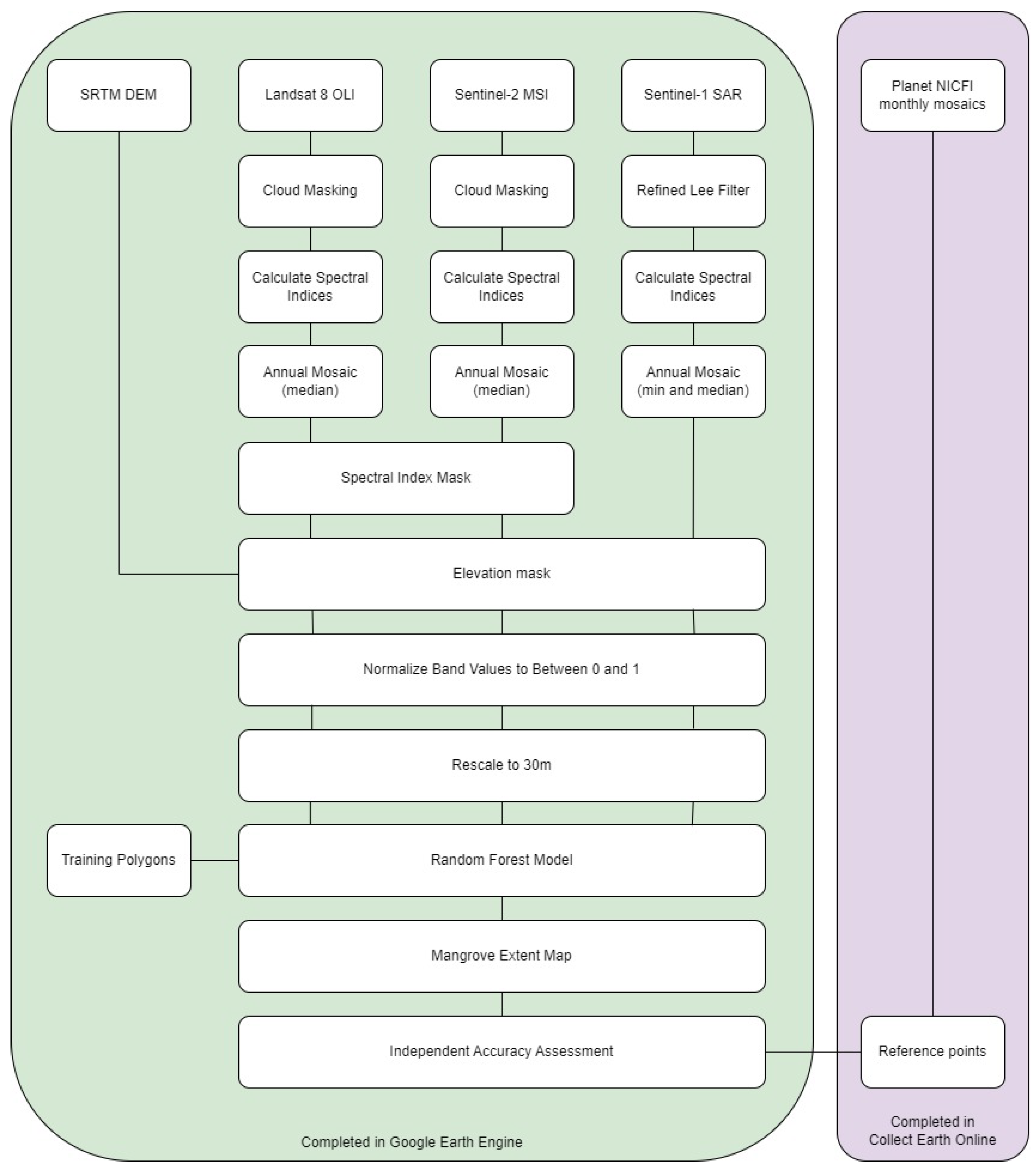 Remotesensing 16 00542 g003