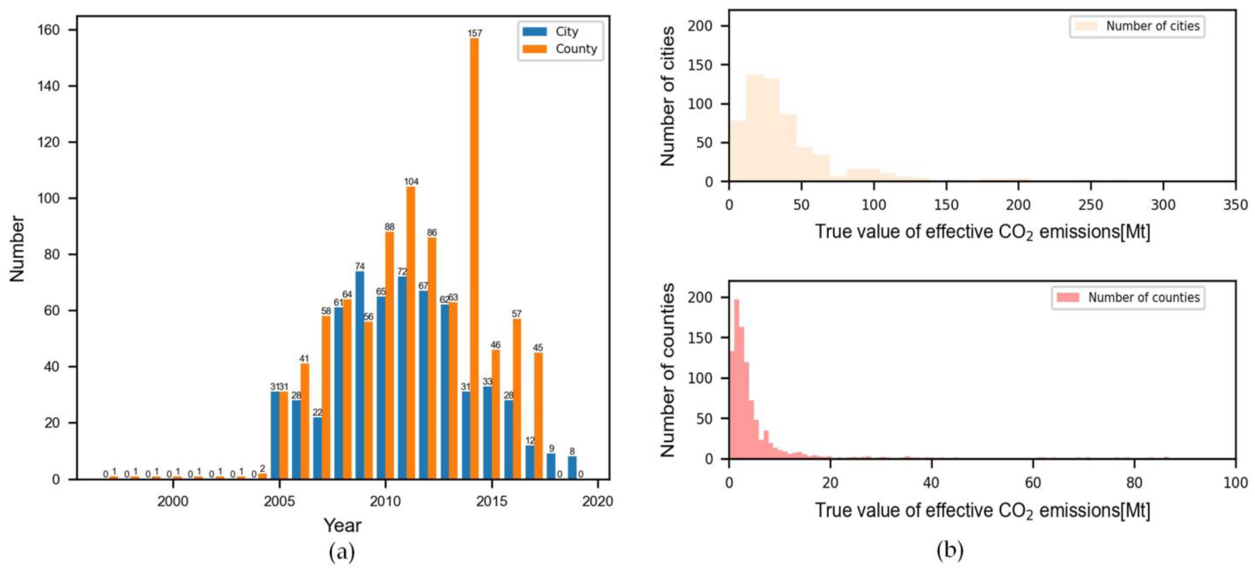 Remotesensing 16 00544 g002
