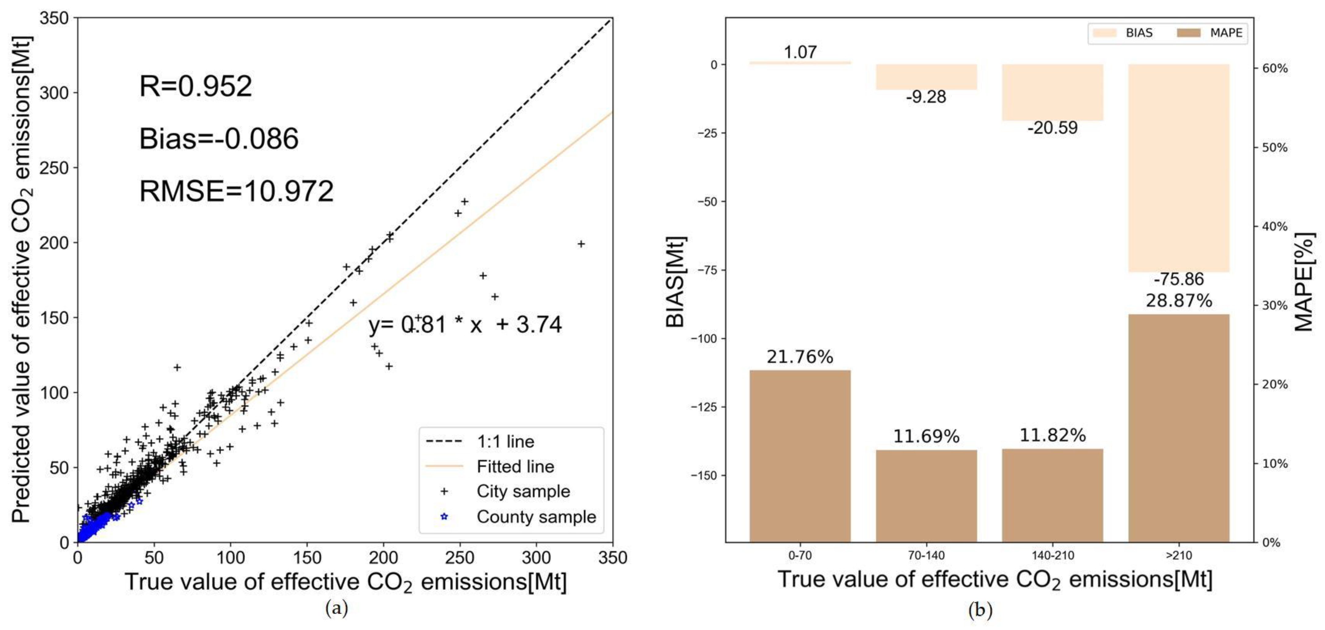 Remotesensing 16 00544 g006
