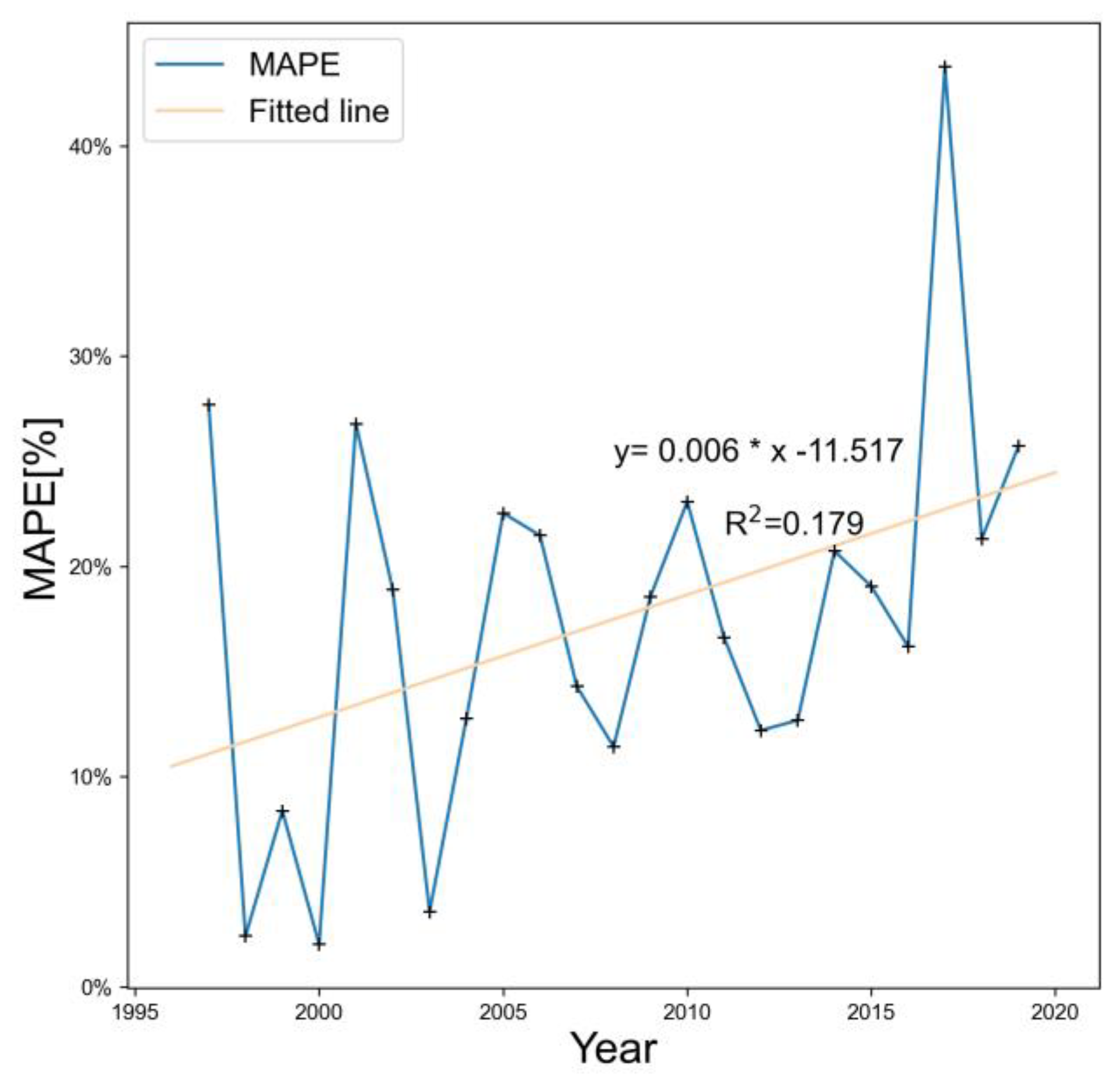 Remotesensing 16 00544 g008