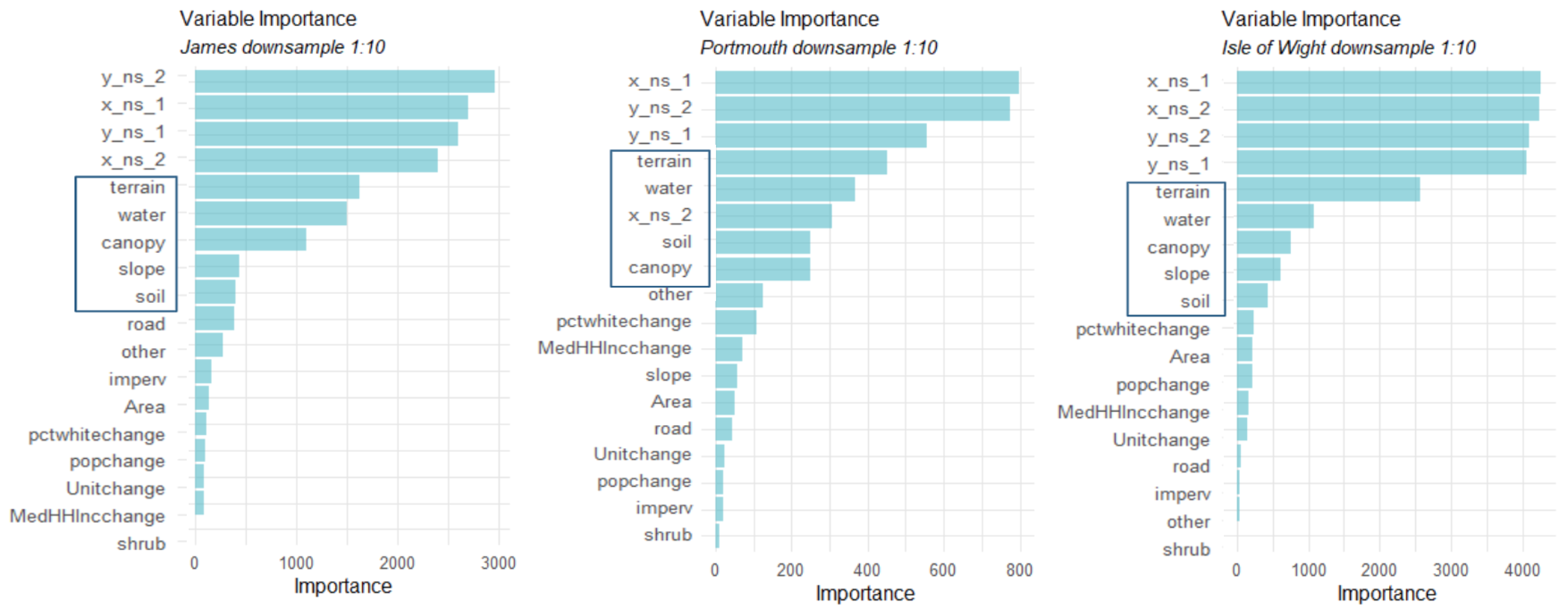 Remotesensing 16 00545 g005