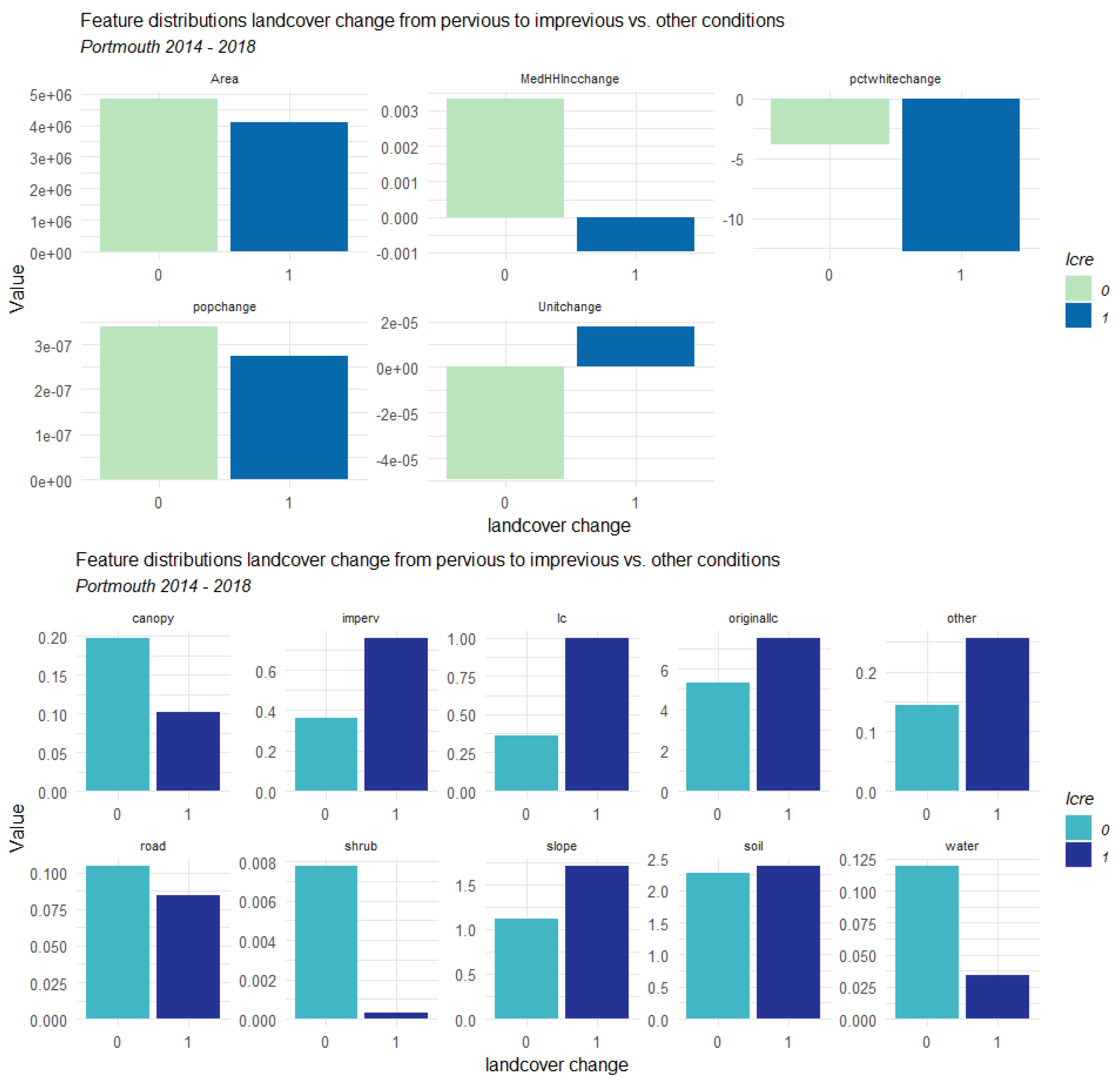 Remotesensing 16 00545 g0a1b