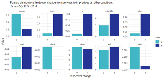 Remotesensing 16 00545 g0a2b
