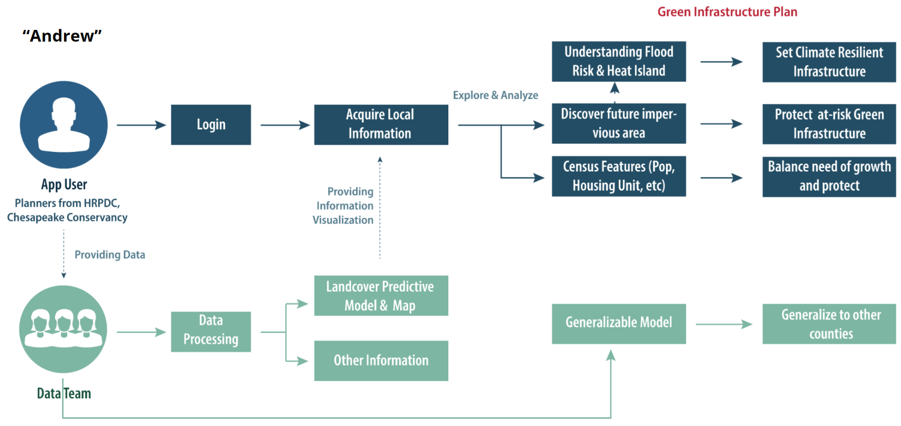 Remotesensing 16 00545 g0a7