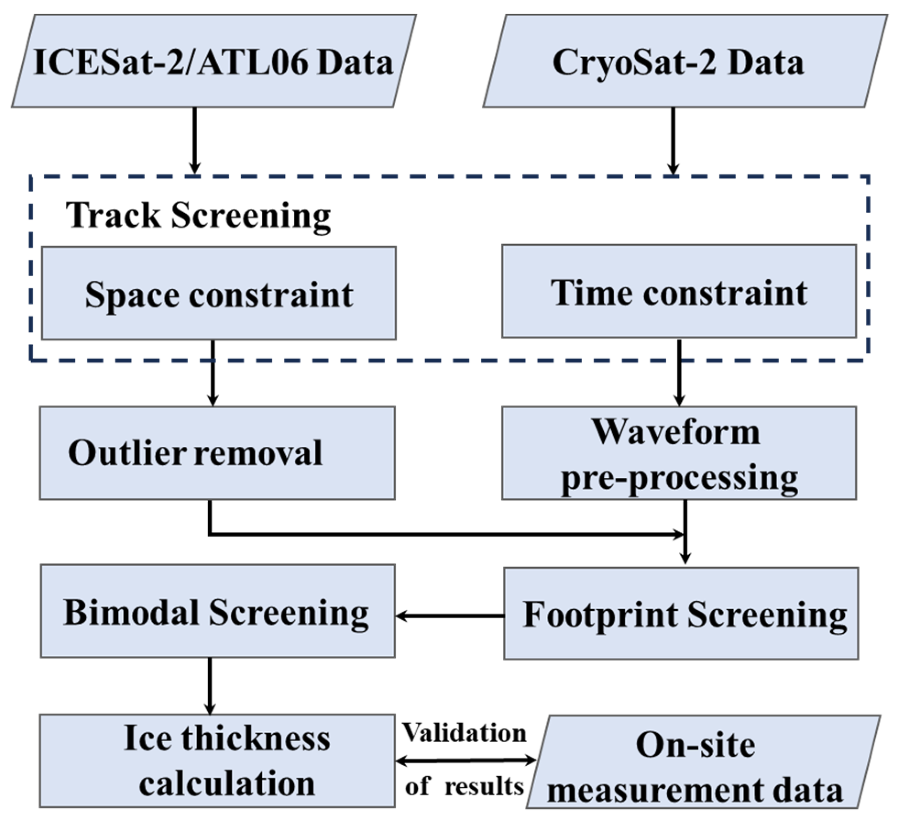 Remotesensing 16 00546 g003