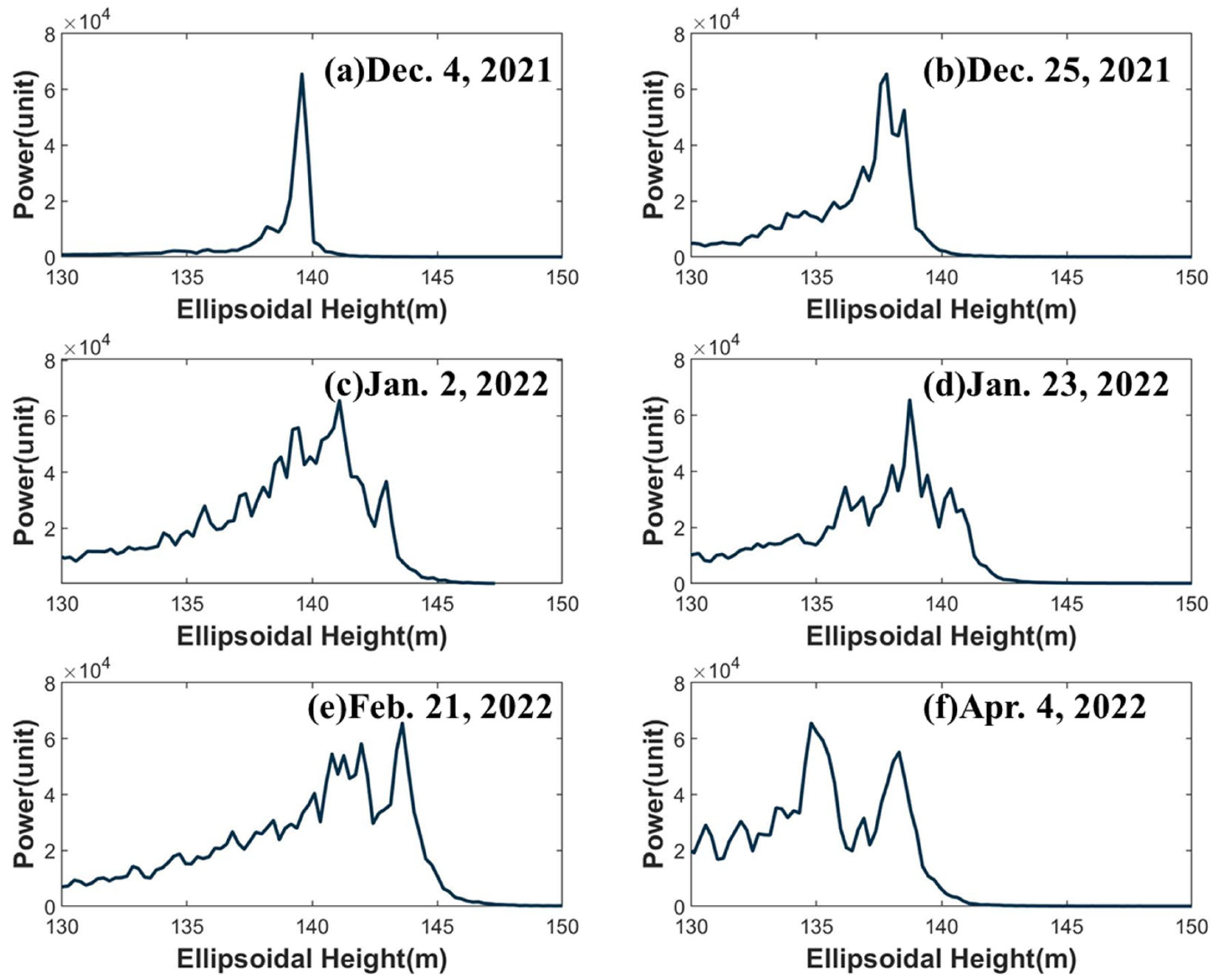 Remotesensing 16 00546 g006