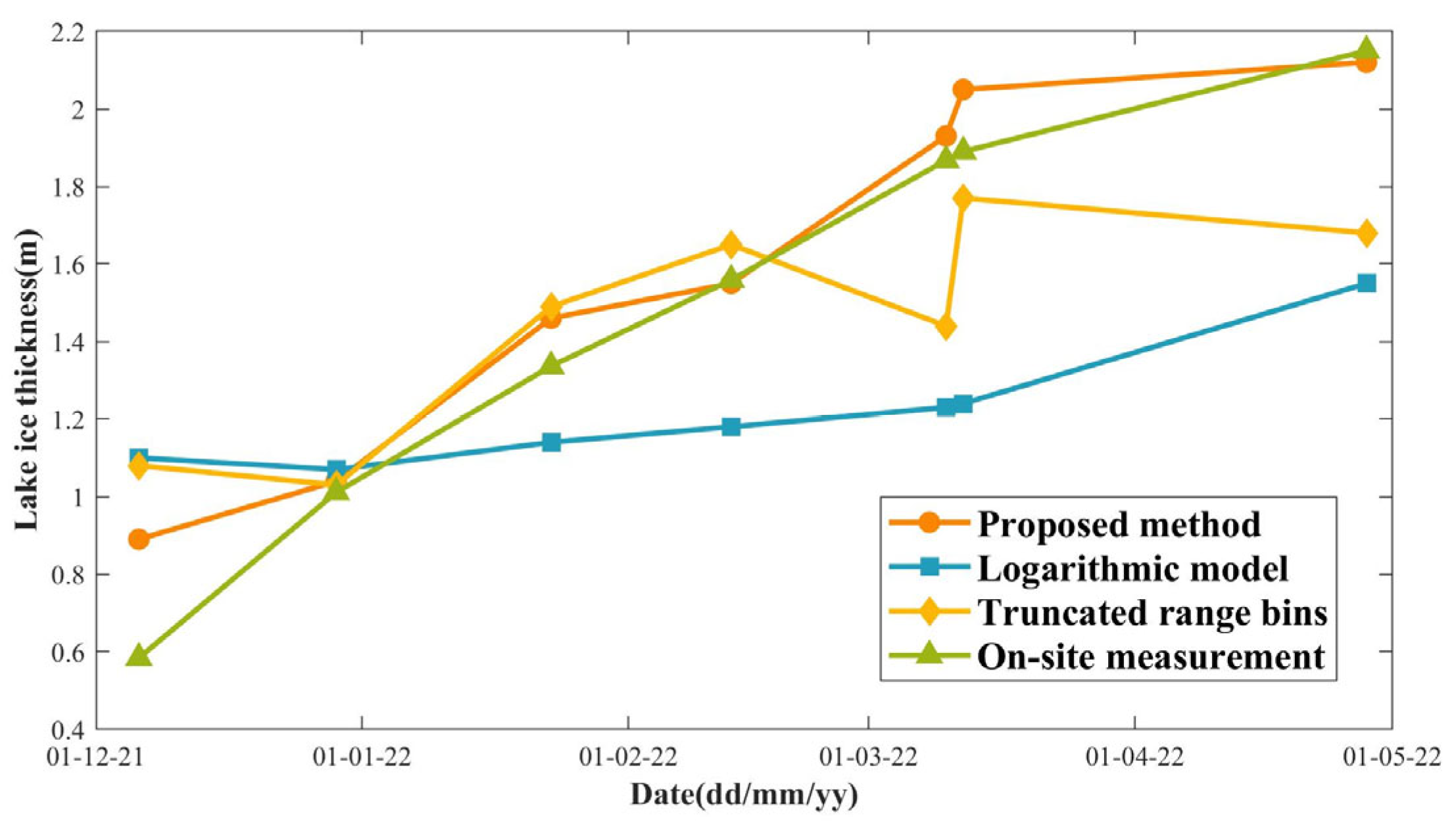 Remotesensing 16 00546 g010