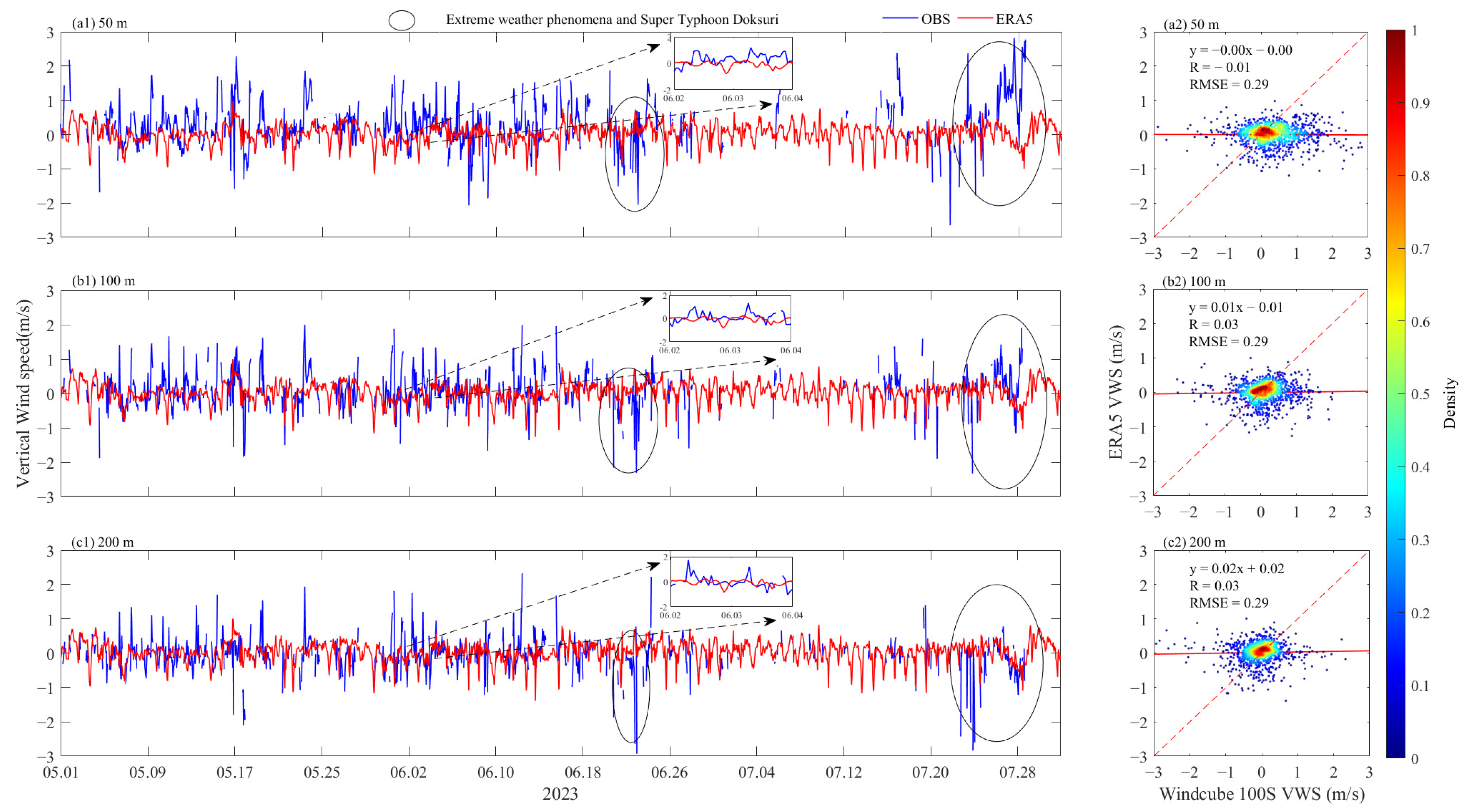 Remotesensing 16 00548 g003a