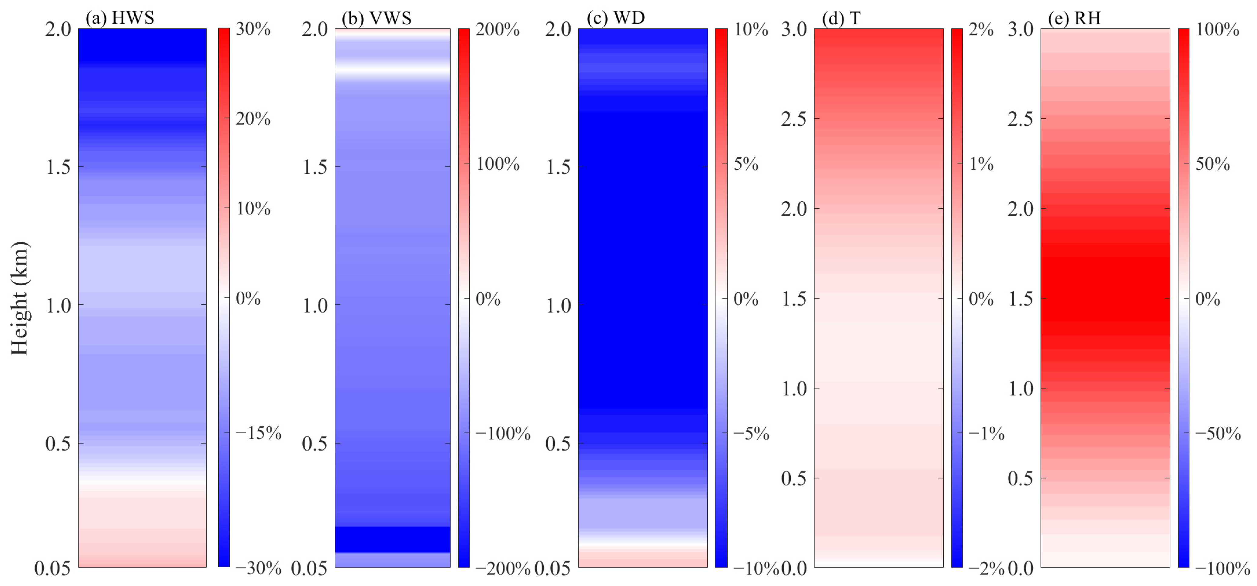 Remotesensing 16 00548 g007