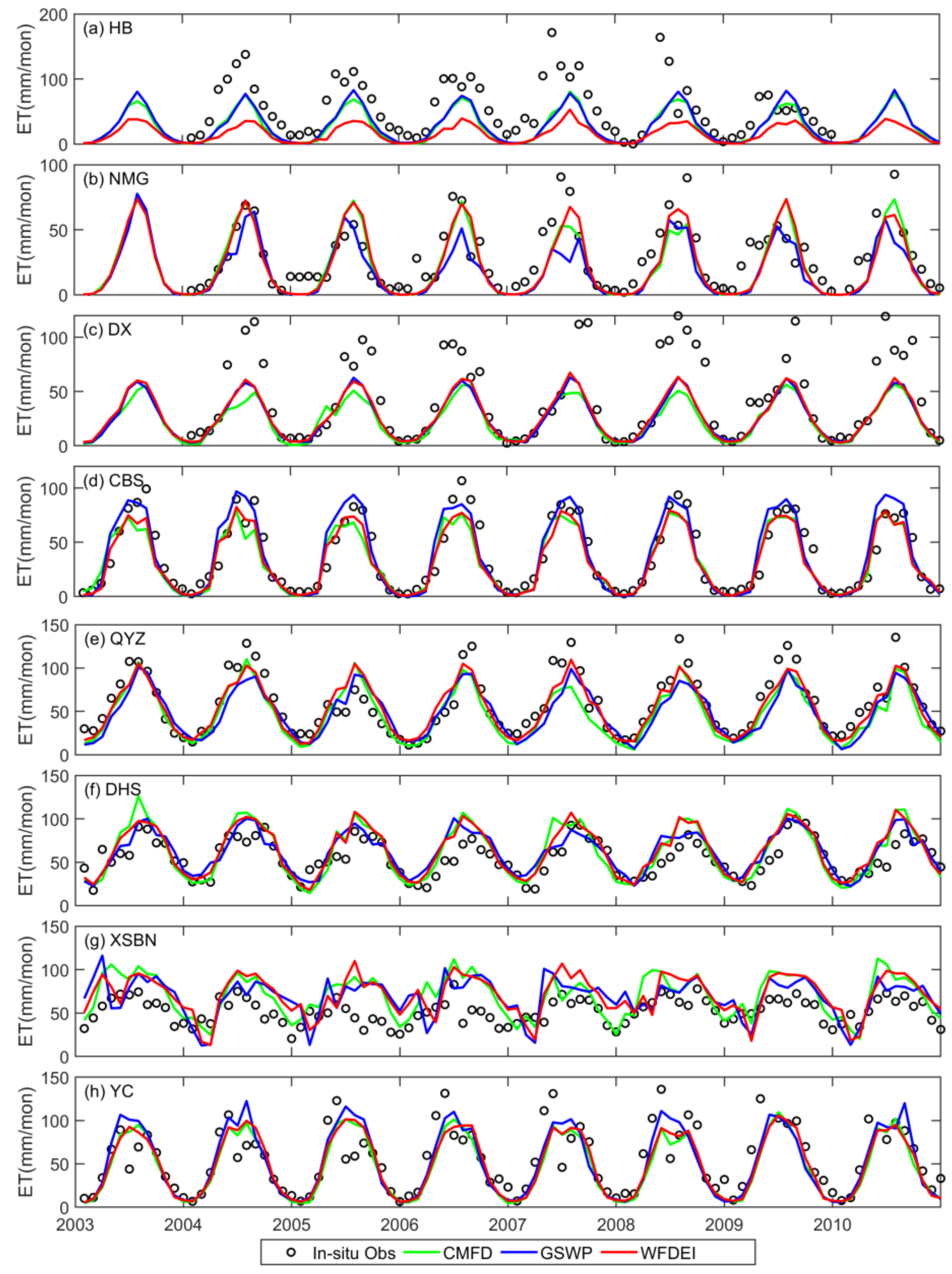 Remotesensing 16 00550 g007