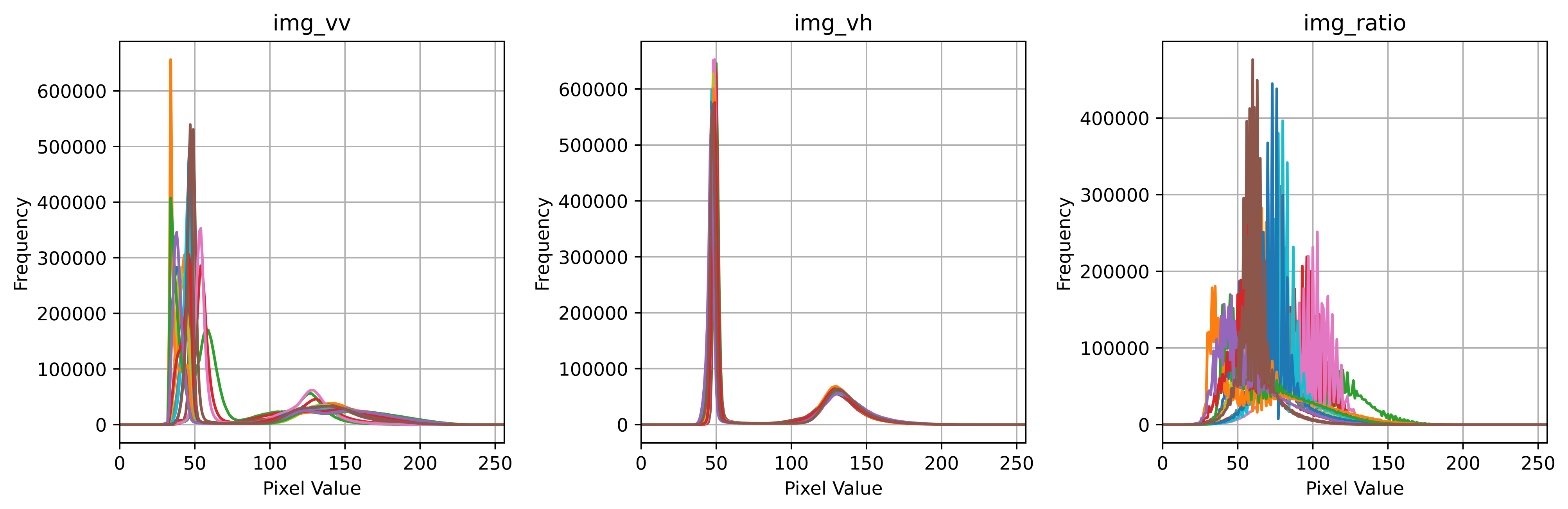 Remotesensing 16 00552 g006
