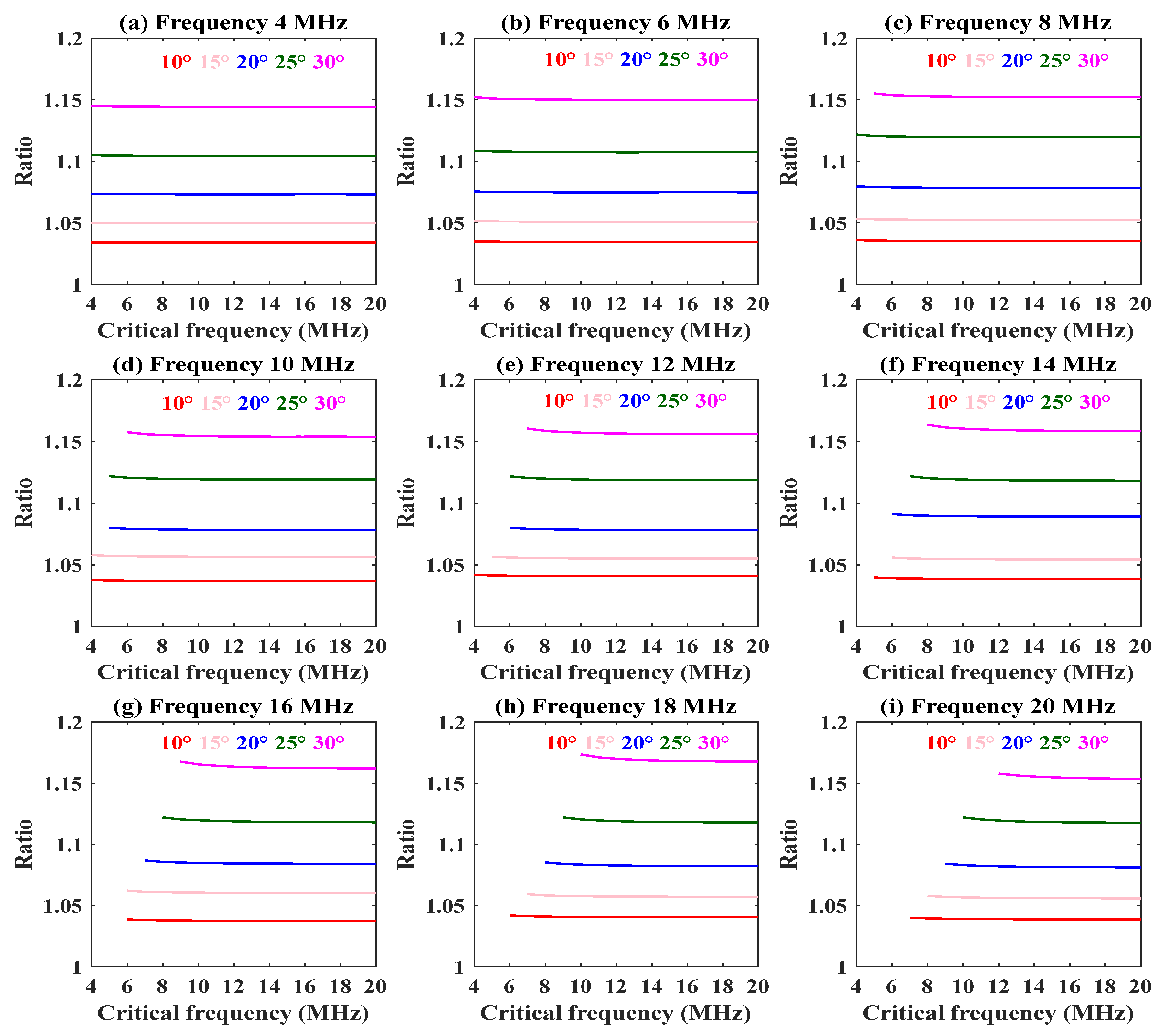 Remotesensing 16 00553 g003