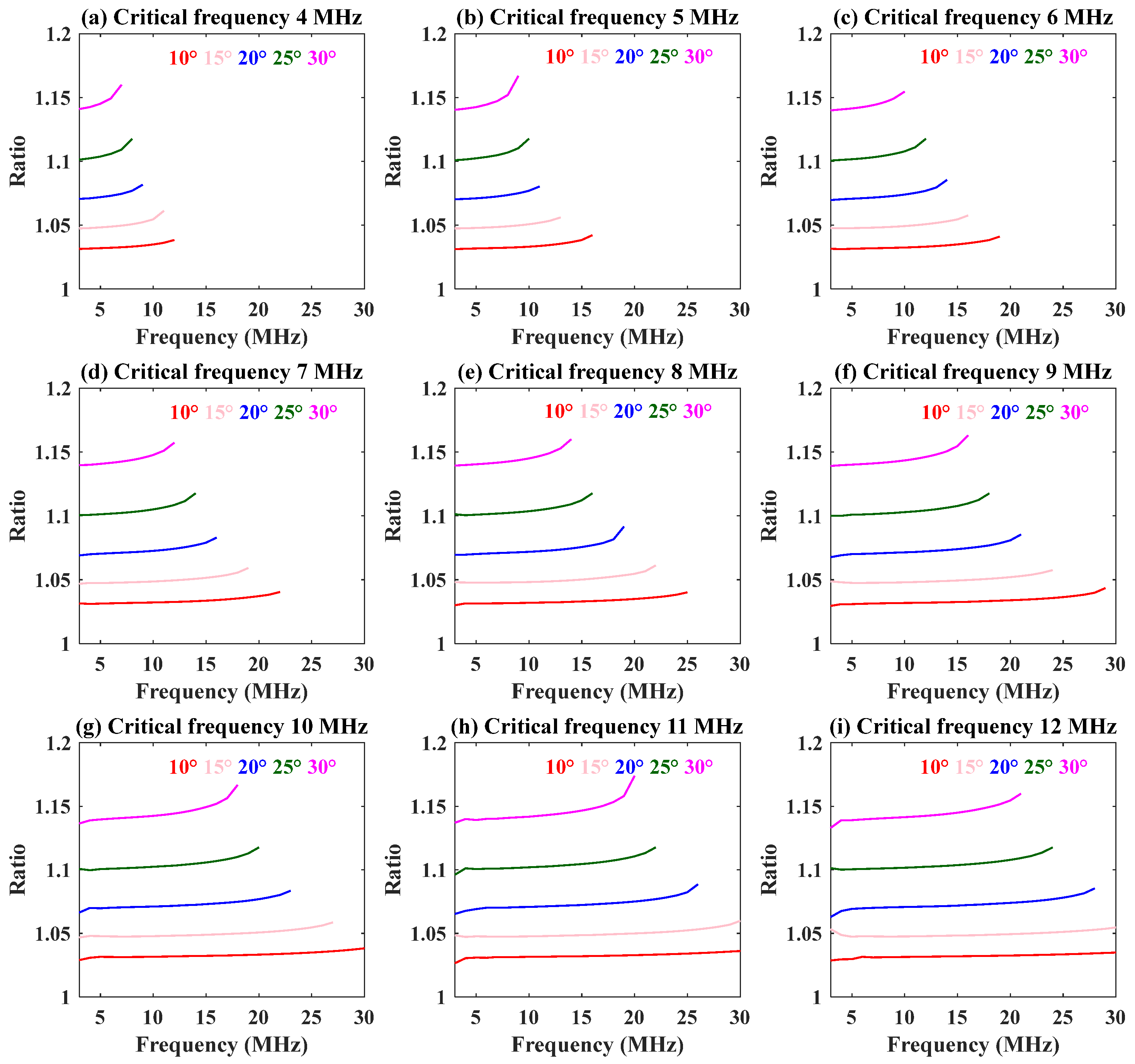 Remotesensing 16 00553 g005