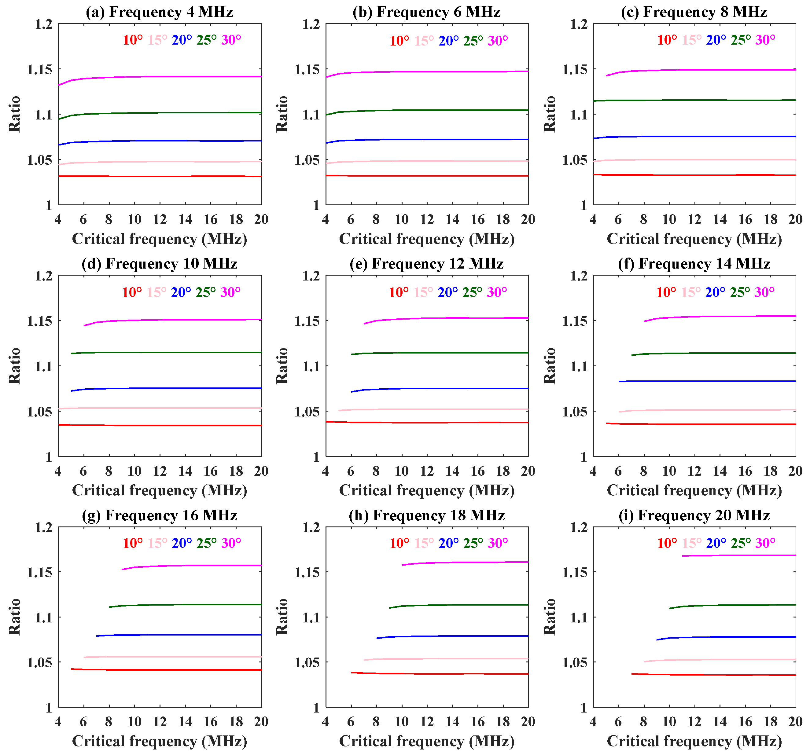 Remotesensing 16 00553 g006