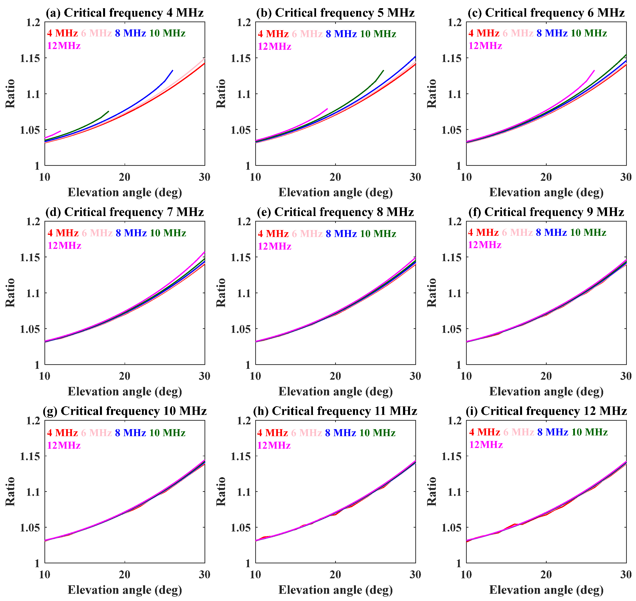 Remotesensing 16 00553 g007
