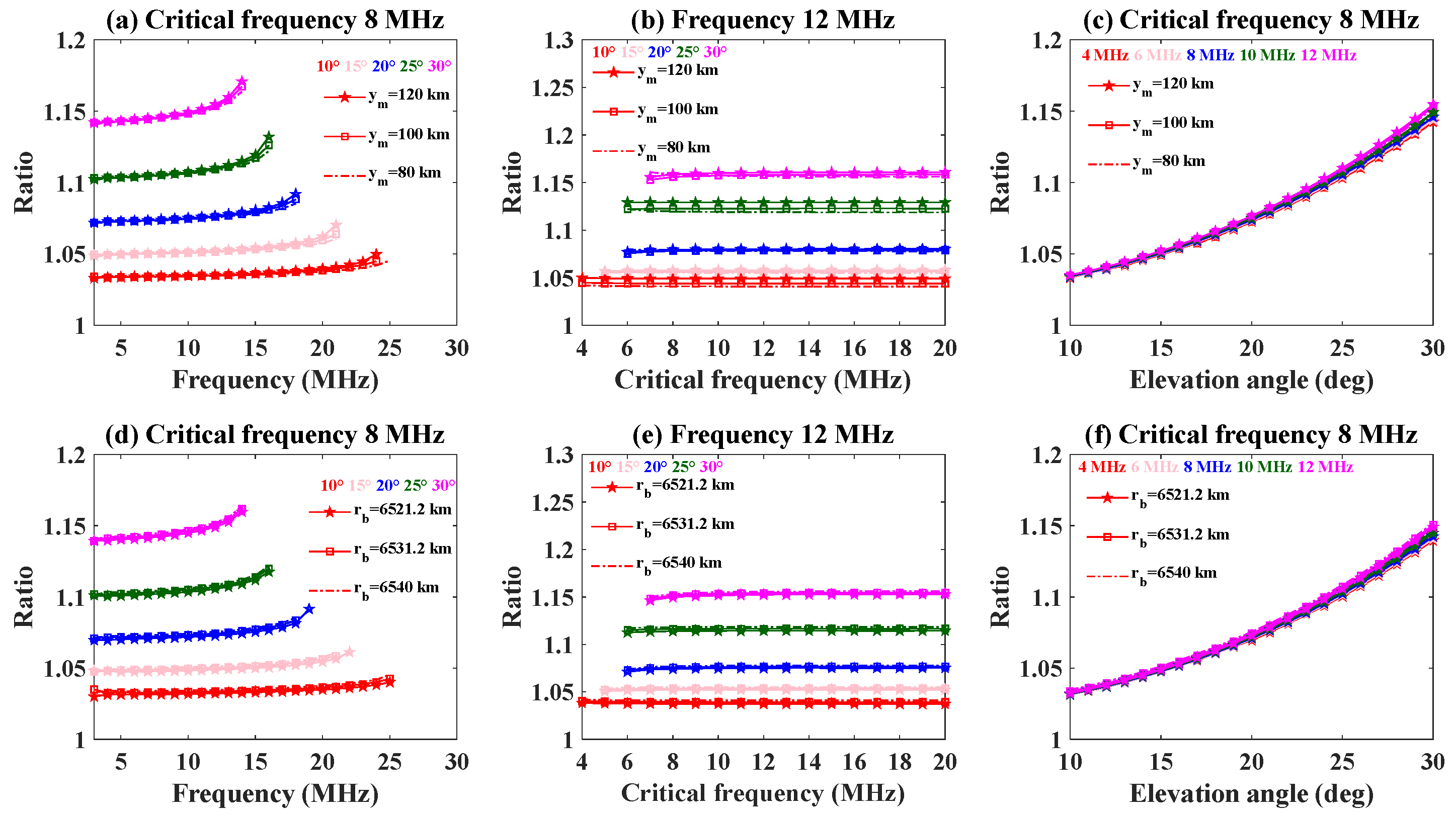Remotesensing 16 00553 g008