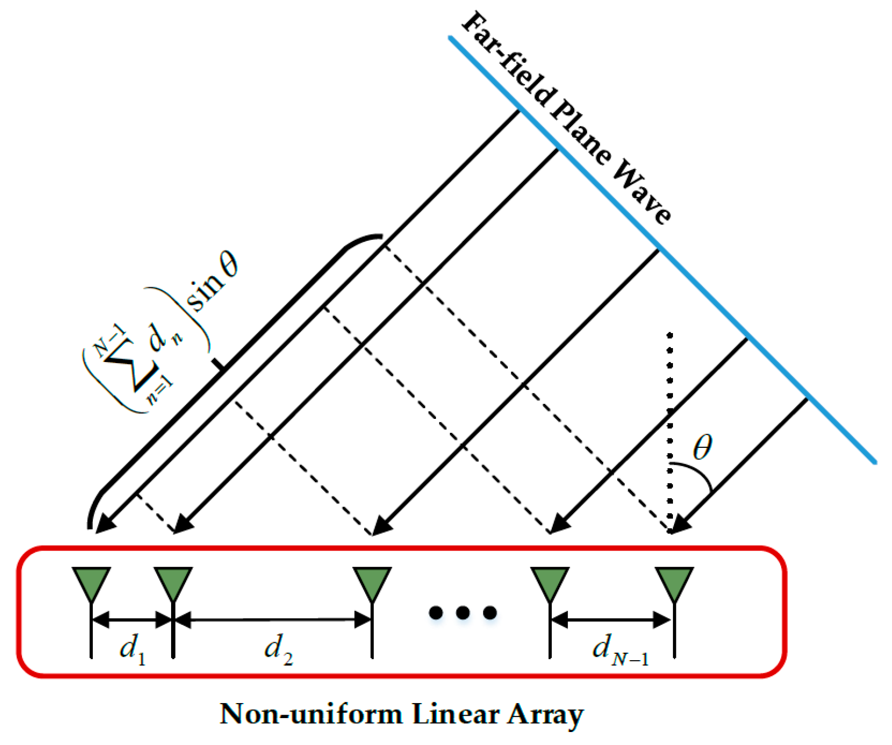 Remotesensing 16 00554 g001
