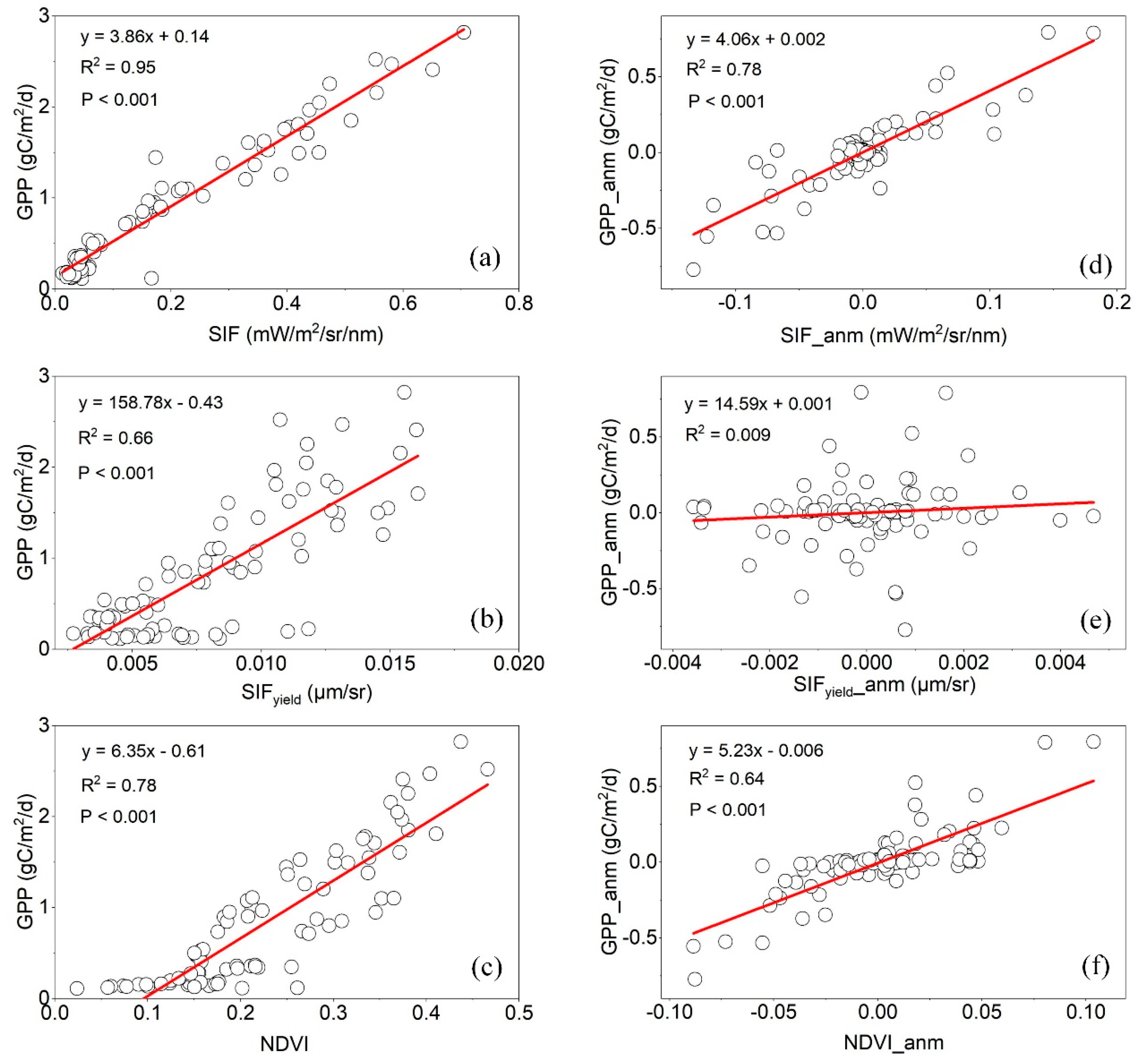 Remotesensing 16 00555 g007
