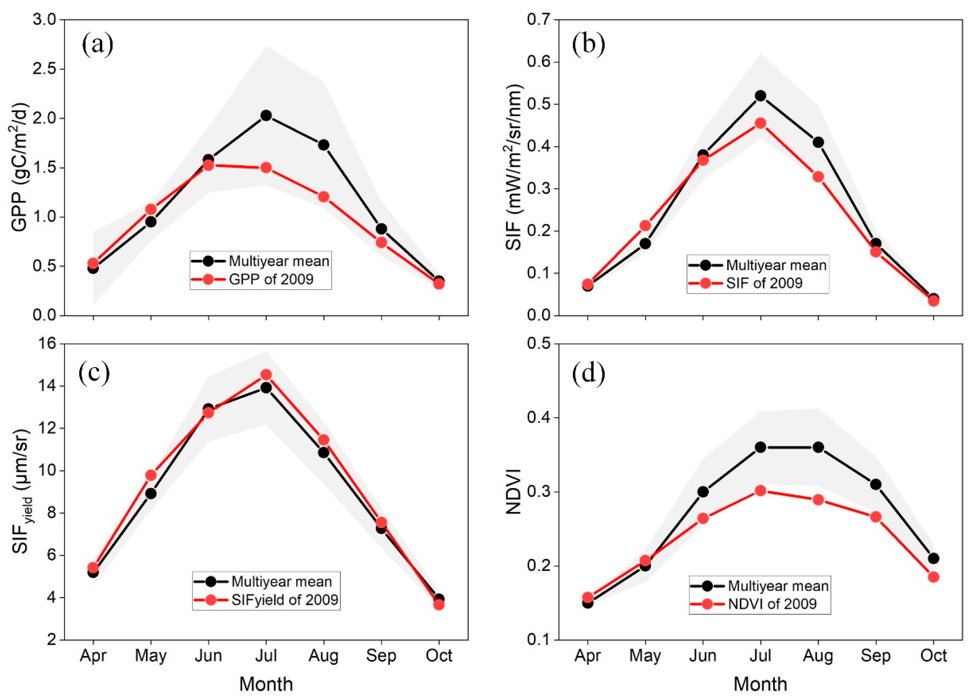 Remotesensing 16 00555 g008