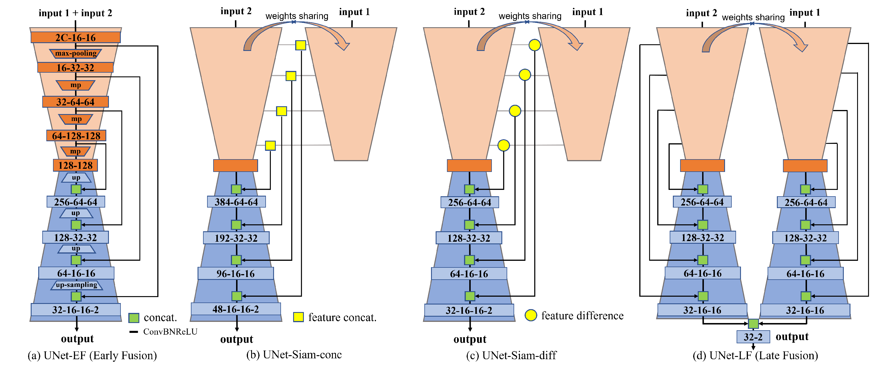 Remotesensing 16 00556 g007
