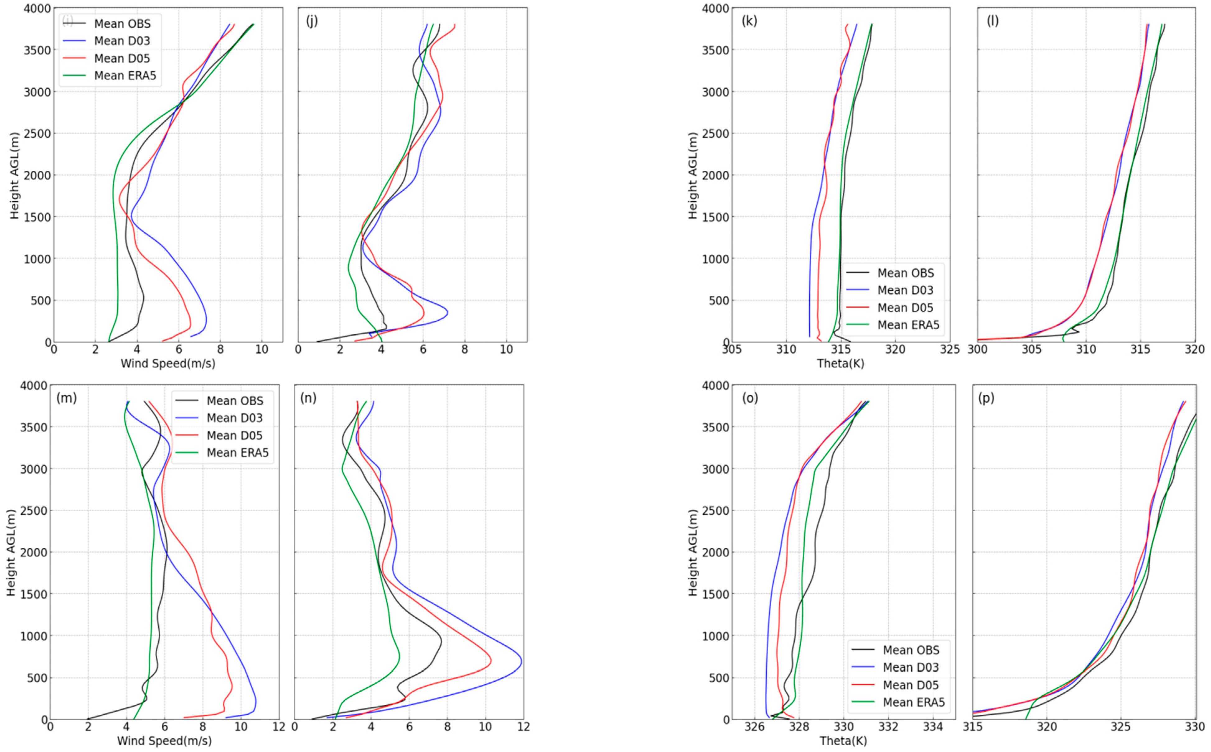 Remotesensing 16 00558 g005b
