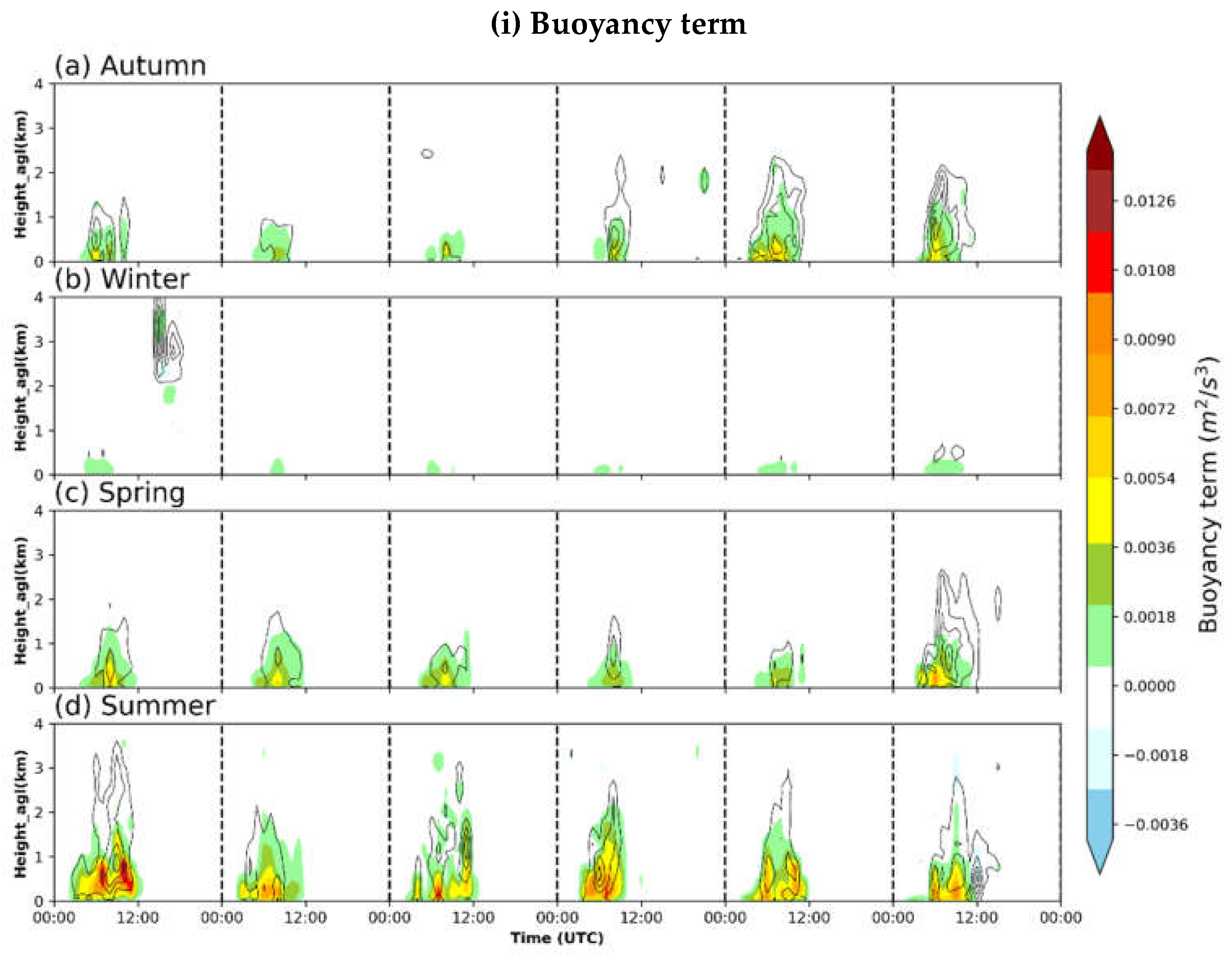 Remotesensing 16 00558 g009a