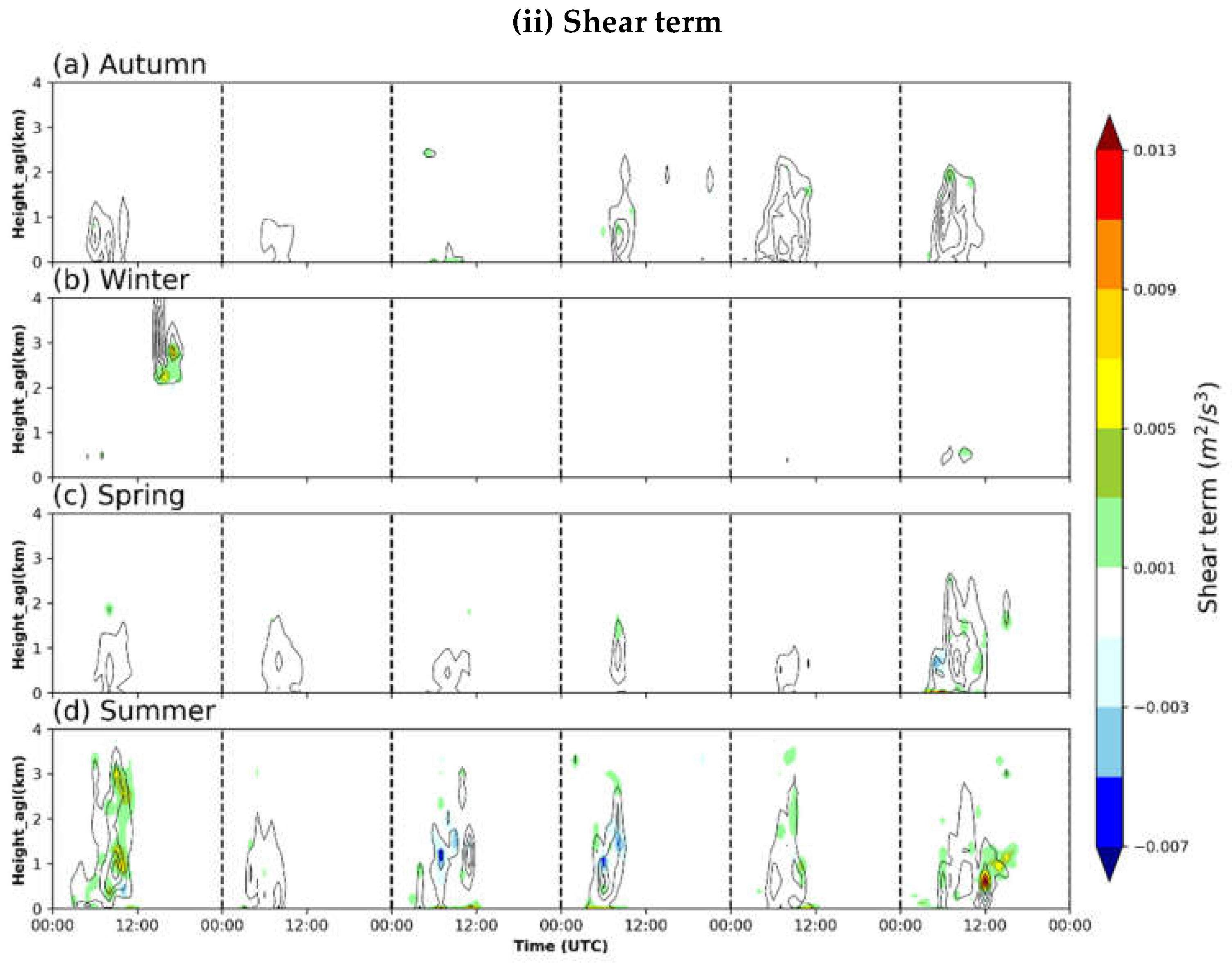 Remotesensing 16 00558 g009b