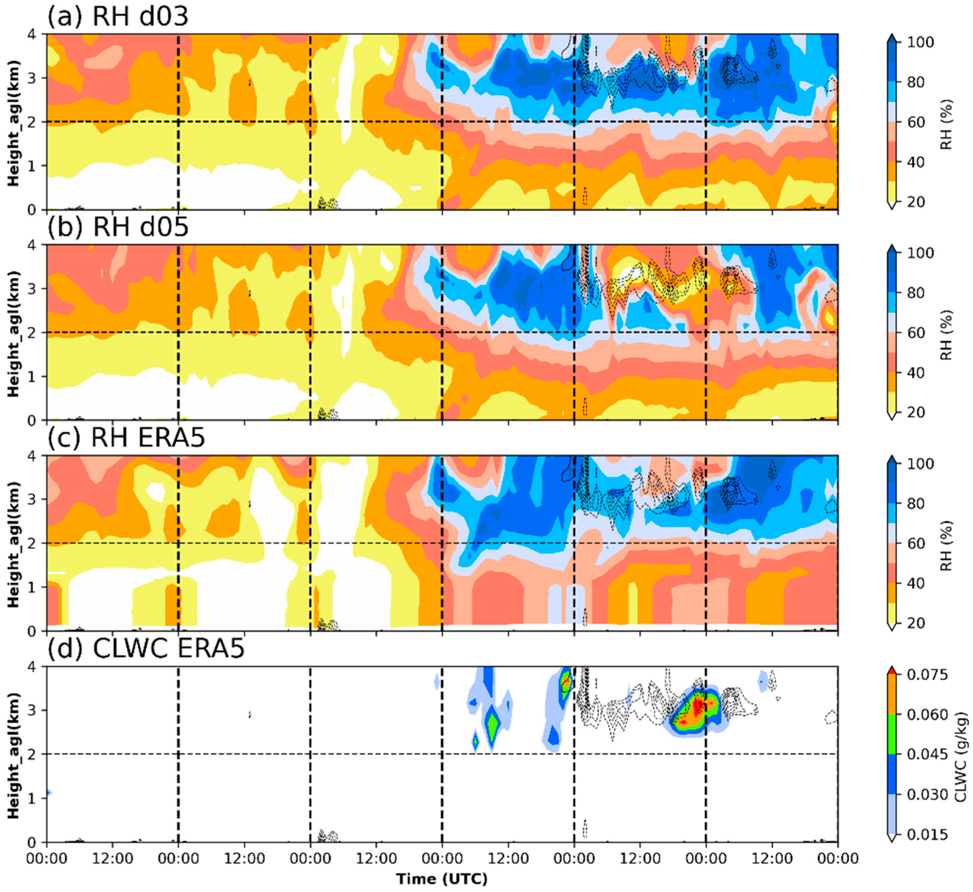 Remotesensing 16 00558 g010