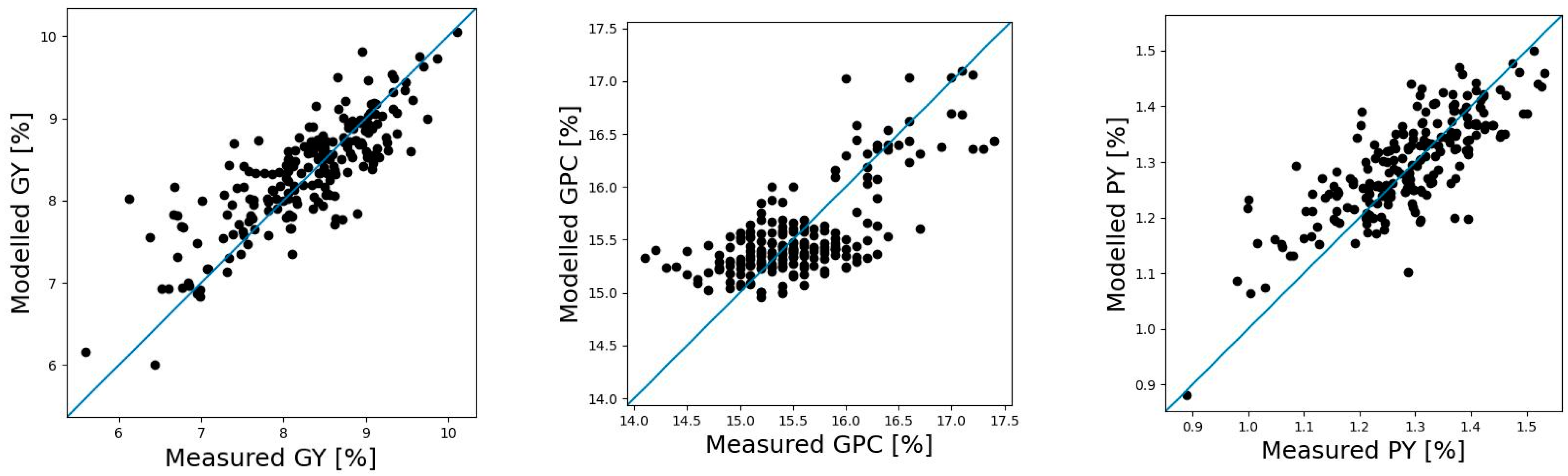 Remotesensing 16 00559 g006